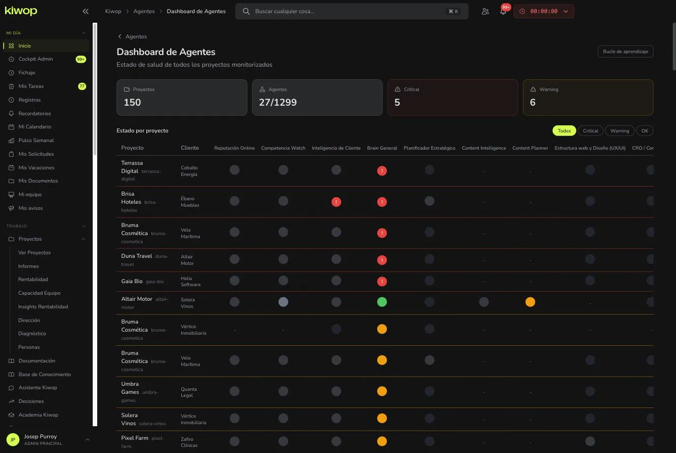 Dashboard de agentes de Nexo: estado de salud de cada proyecto por agente