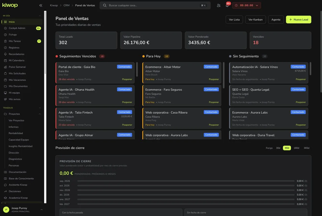 Panel de ventas de Nexo con el pipeline y los seguimientos pendientes