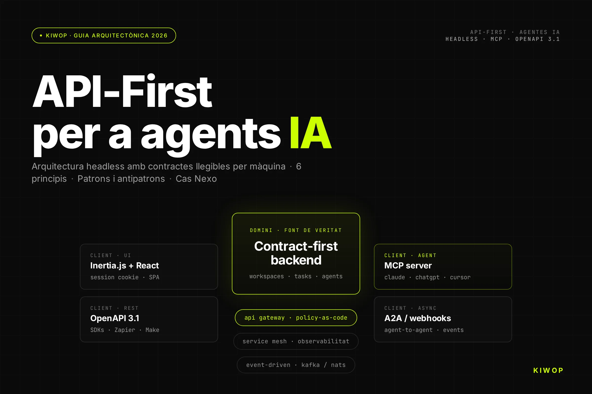 Arquitectura API-First per a agents IA