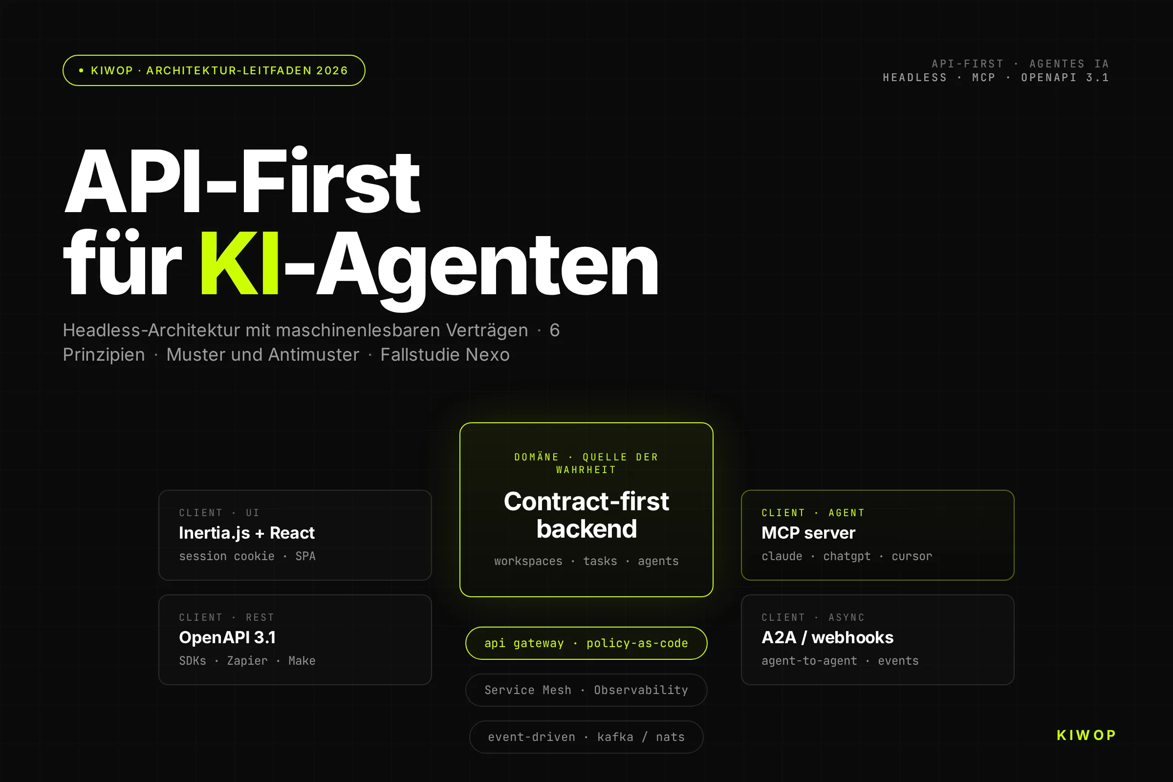 API-First-Architektur für KI-Agenten