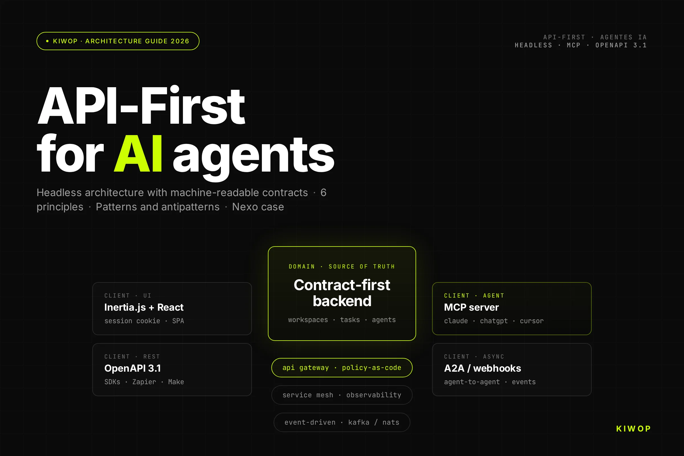 API-First Architecture for AI Agents