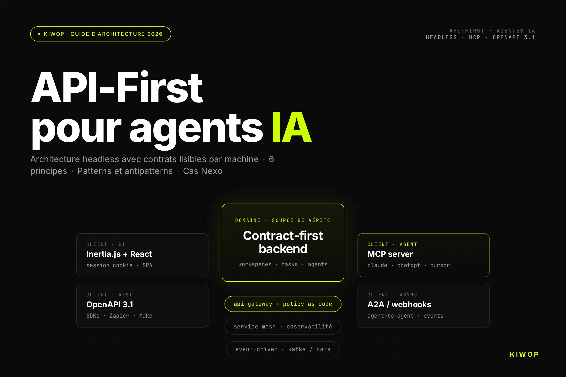 Architecture API-First pour agents IA