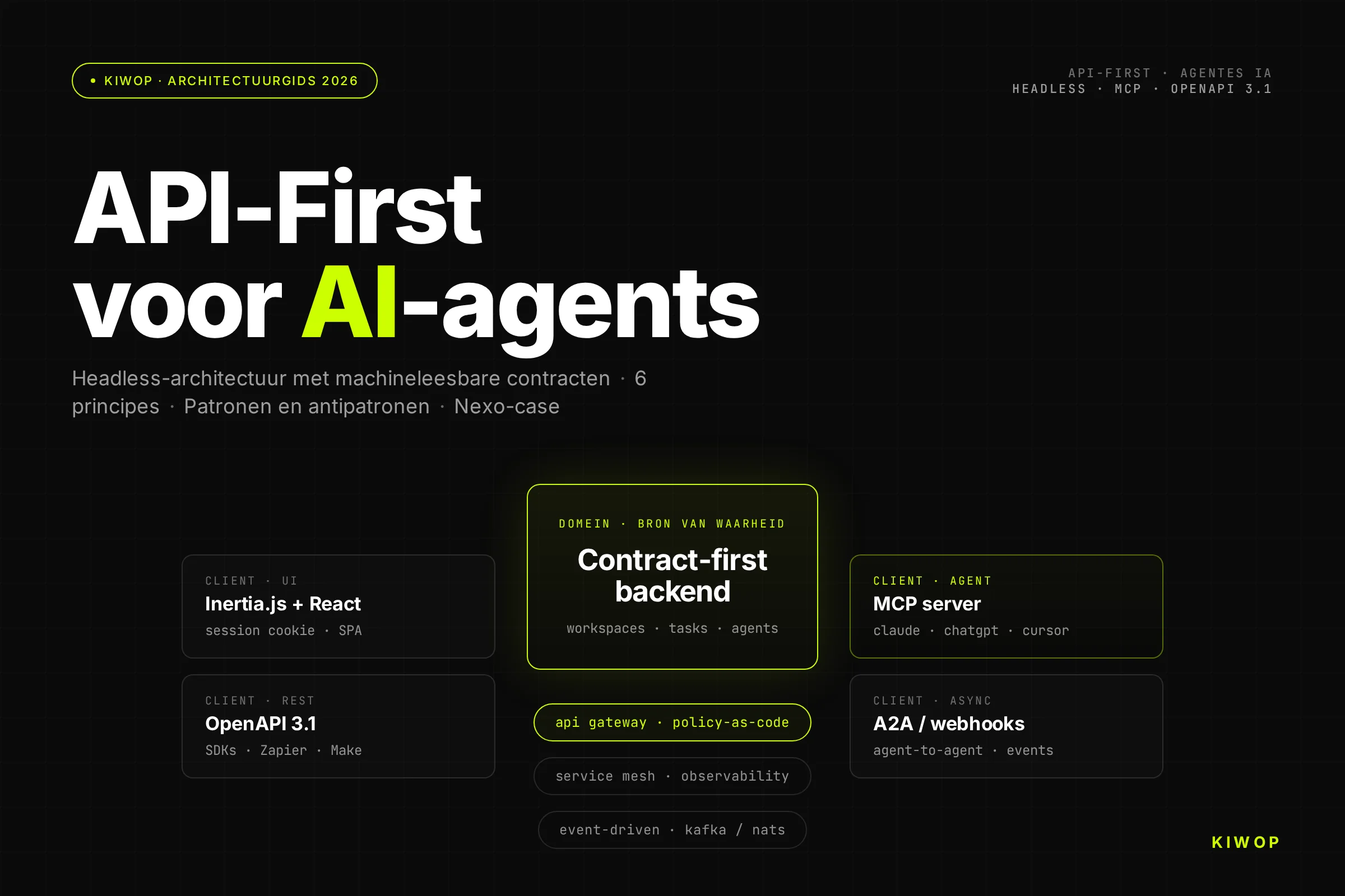 API-First-architectuur voor AI-agents
