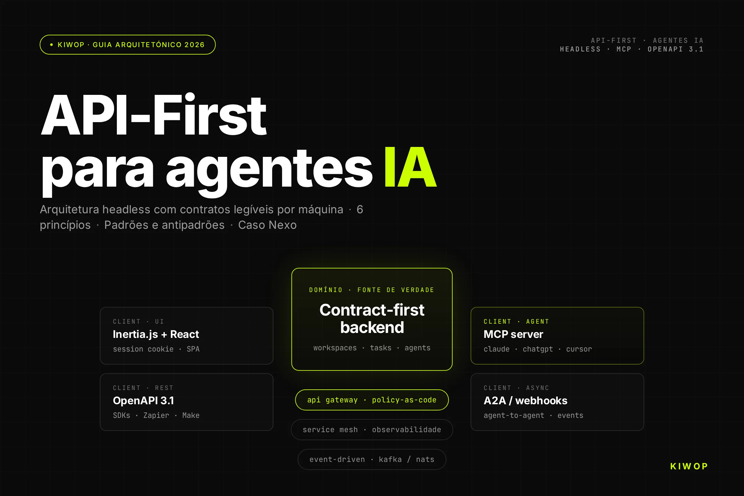 Arquitetura API-First para agentes de IA