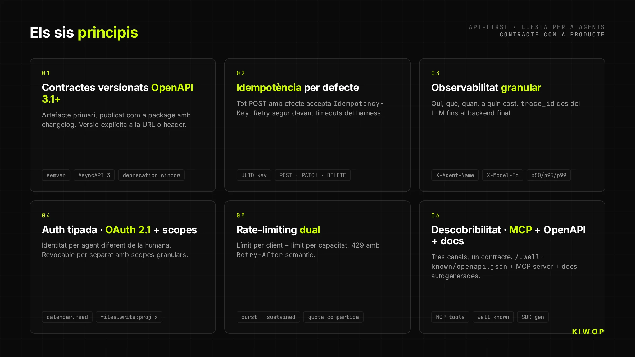 Sis principis d'una API-First llesta per a agents IA — versionat, idempotència, observabilitat, auth, rate-limiting i descobribilitat