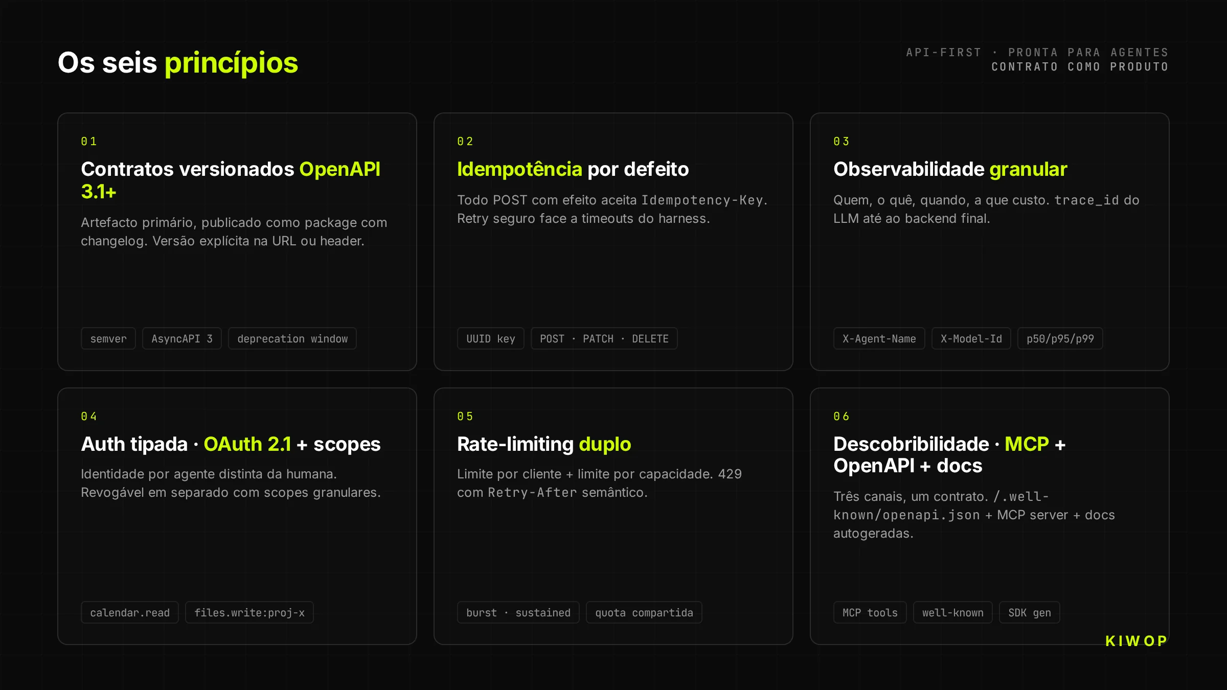 Seis princípios de uma API-First pronta para agentes de IA — versionamento, idempotência, observabilidade, auth, rate-limiting e descobribilidade