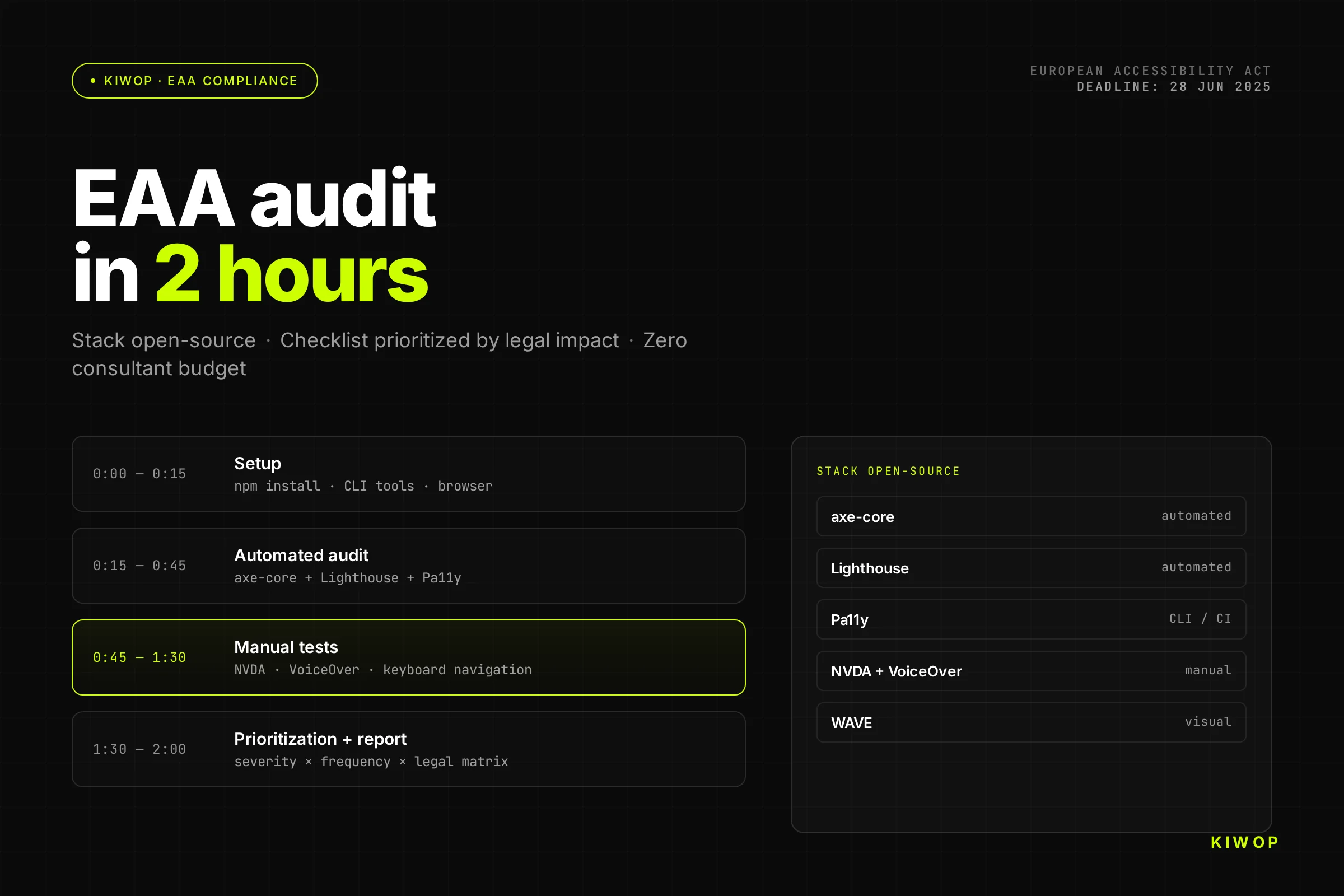 How to Audit Your Website's Accessibility in 2 Hours: Open-Source Stack and EAA Checklist