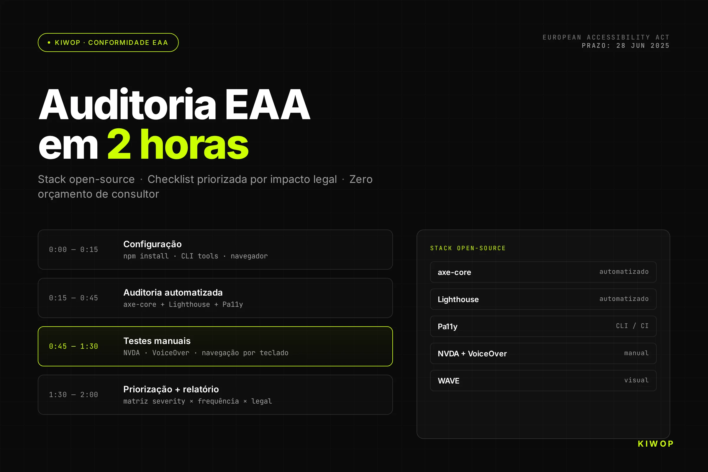 Como auditar a acessibilidade do teu site em 2 horas: stack open-source e checklist EAA