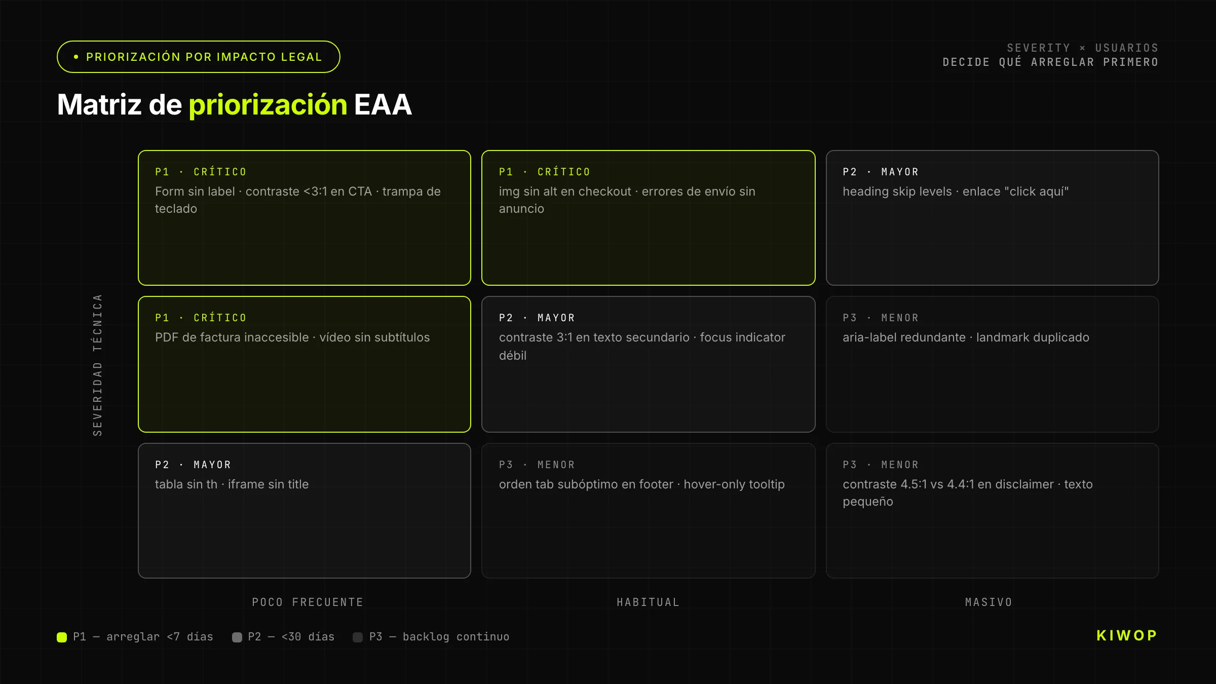 Matriz de priorización de issues EAA