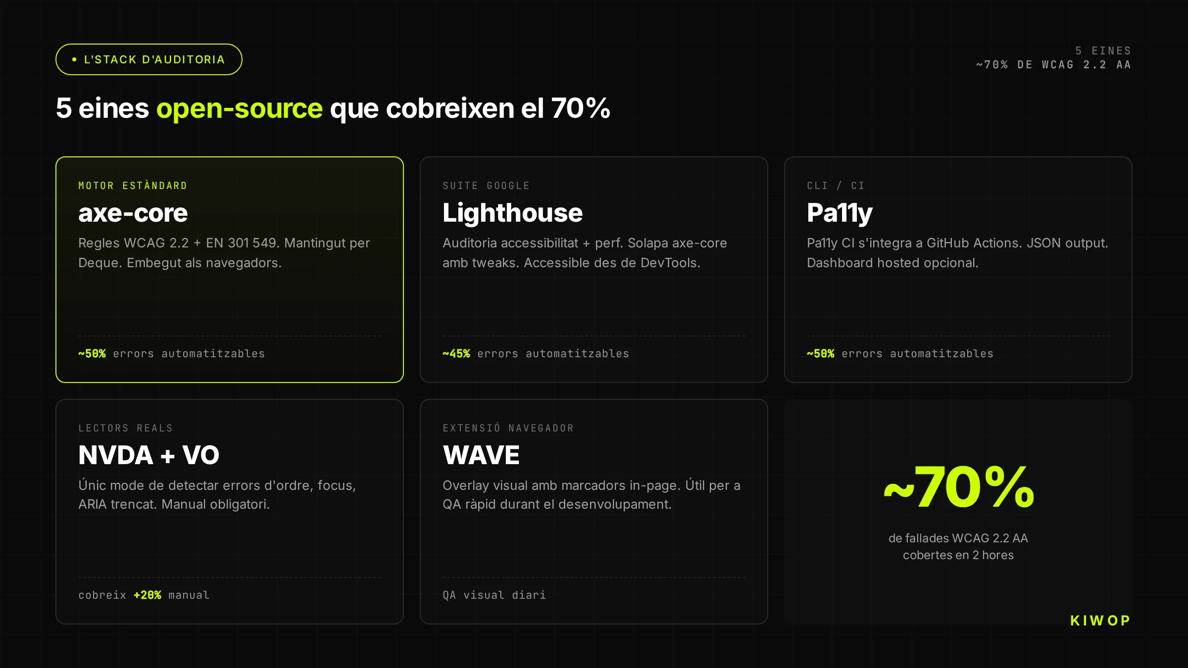 Stack open-source d'auditoria EAA