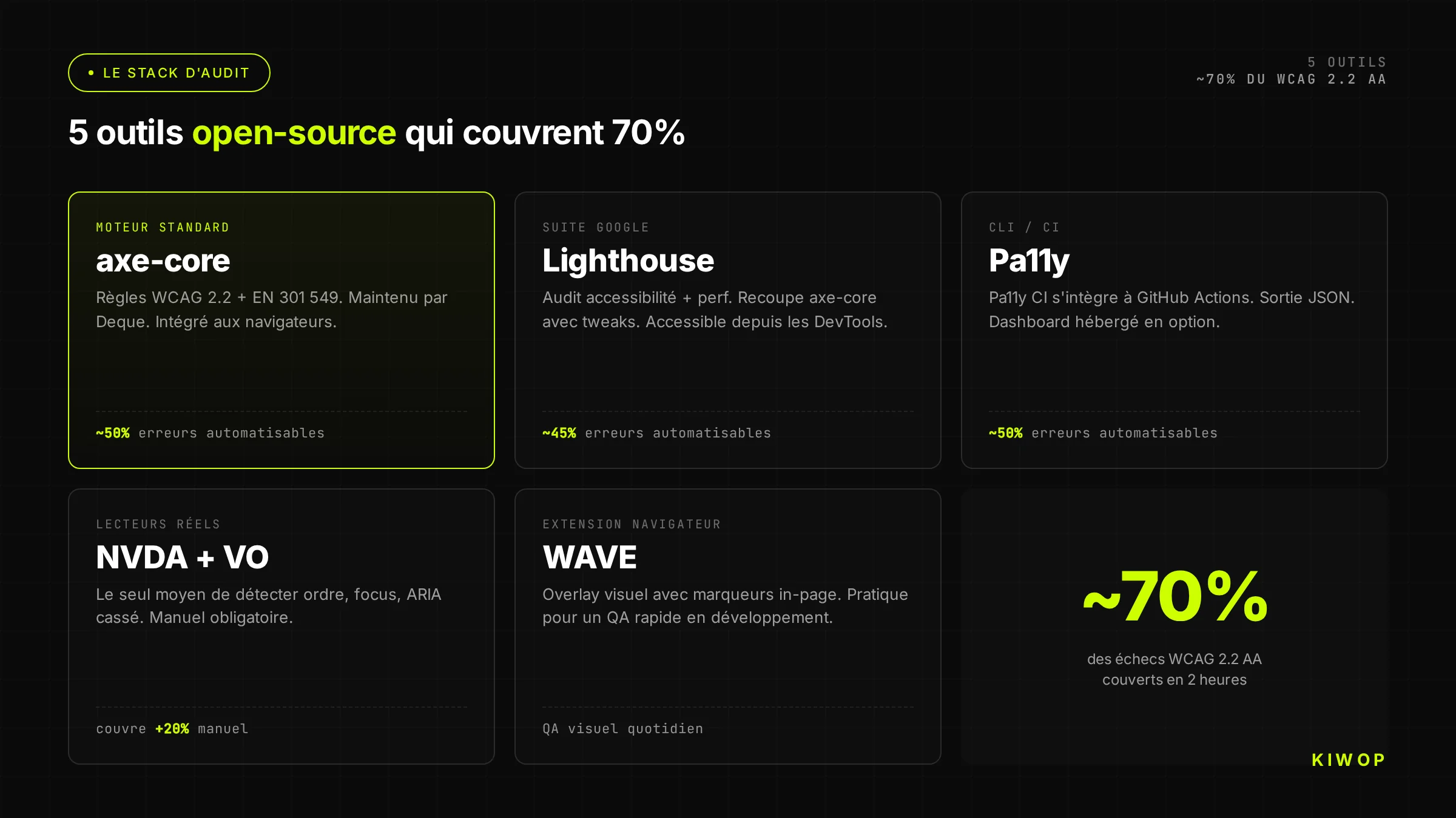 Stack open-source pour l'audit EAA