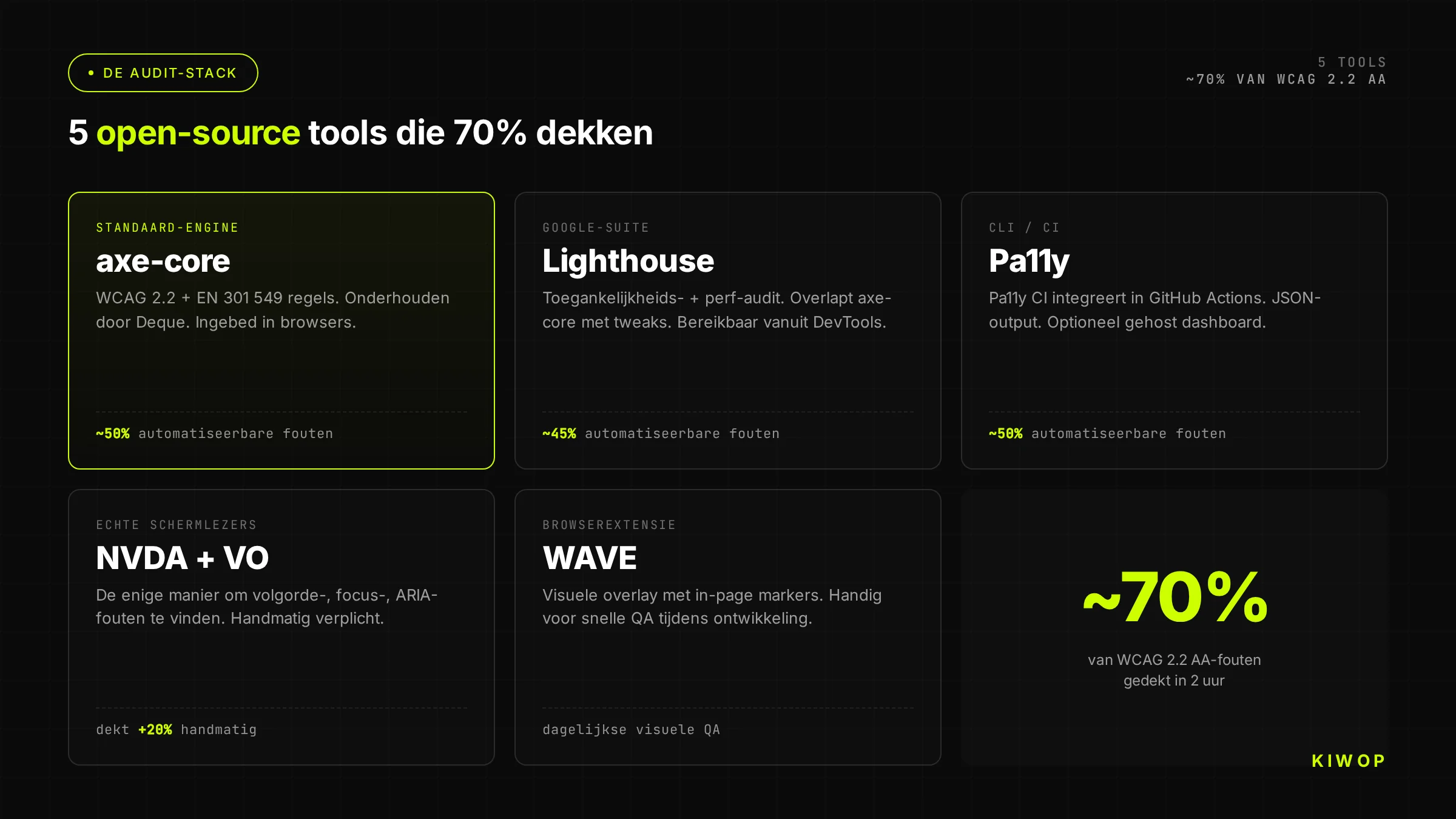 Open-source stack voor EAA-audit