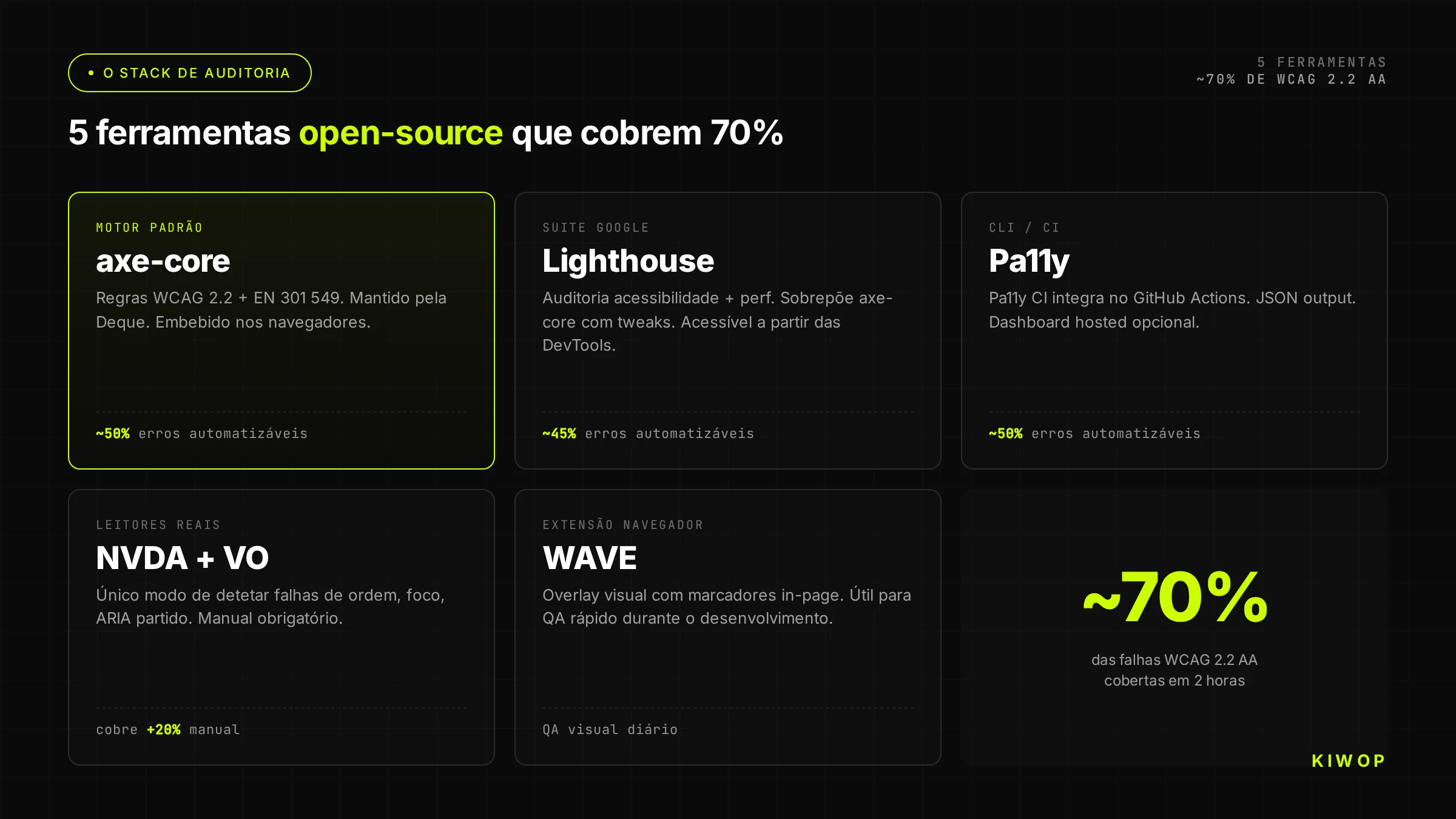 Stack open-source de auditoria EAA