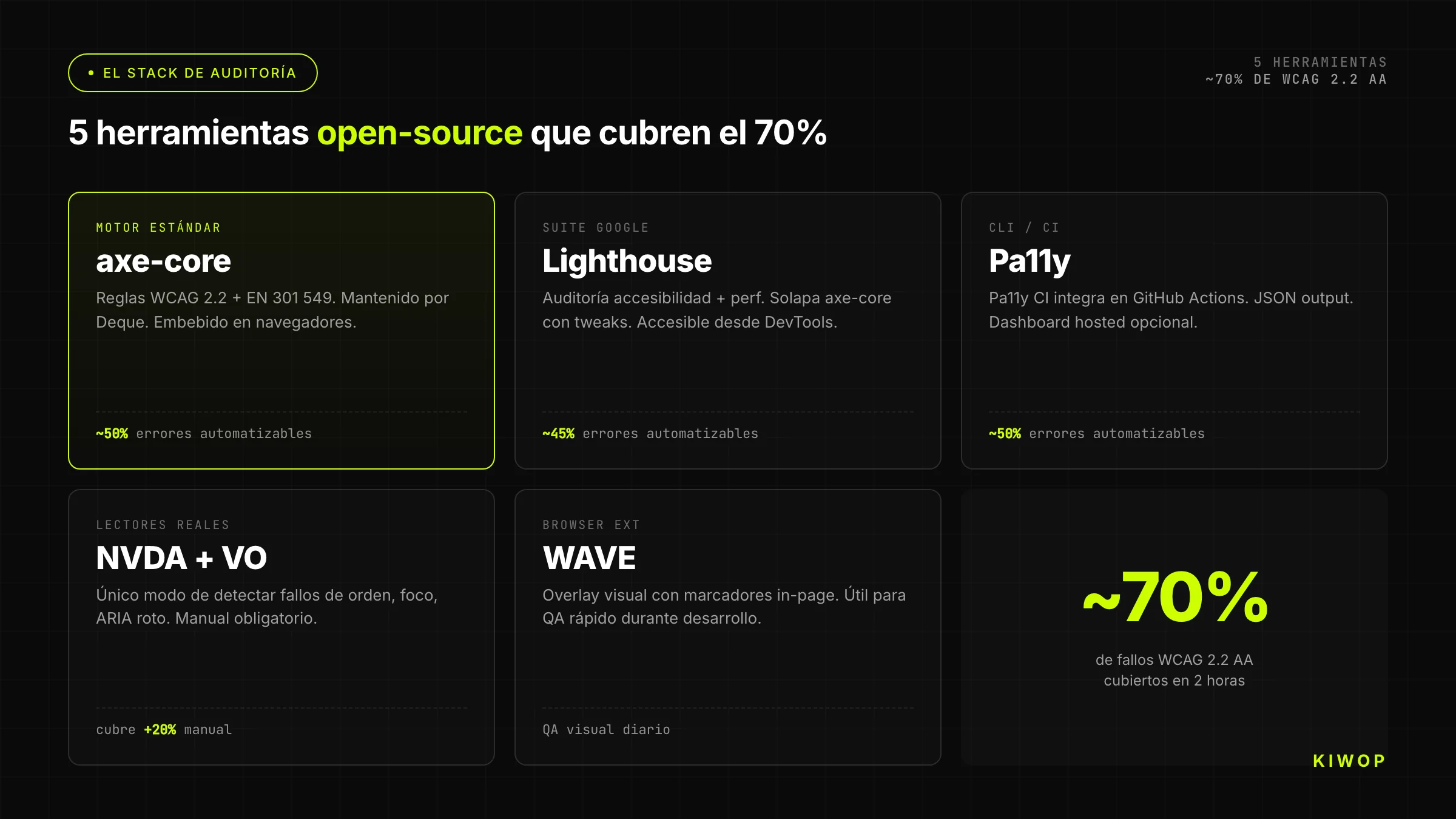 Stack open-source de auditoría EAA