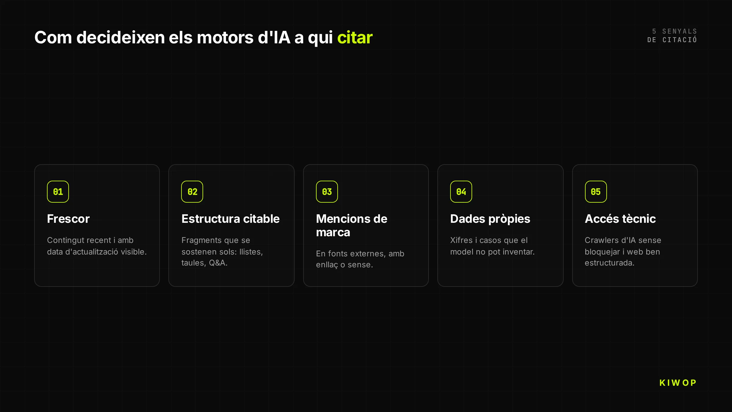 Diagrama de les 5 senyals per les quals els motors d'IA decideixen a qui citar: frescor, estructura citable, mencions de marca, dades pròpies i accés tècnic