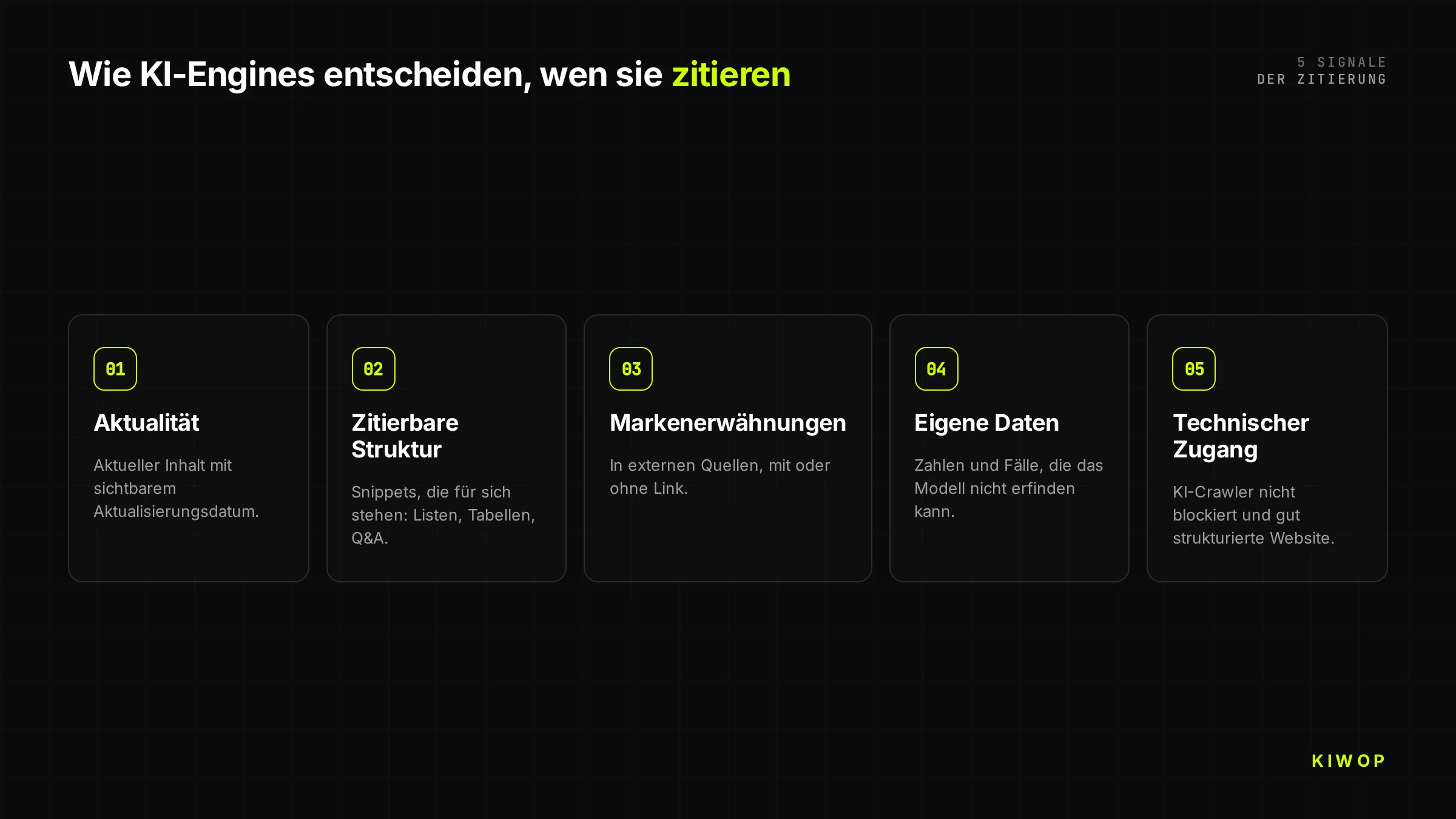 Diagramm der 5 Signale, nach denen KI-Engines entscheiden, wen sie zitieren: Aktualität, zitierfähige Struktur, Markenerwähnungen, eigene Daten und technischer Zugang