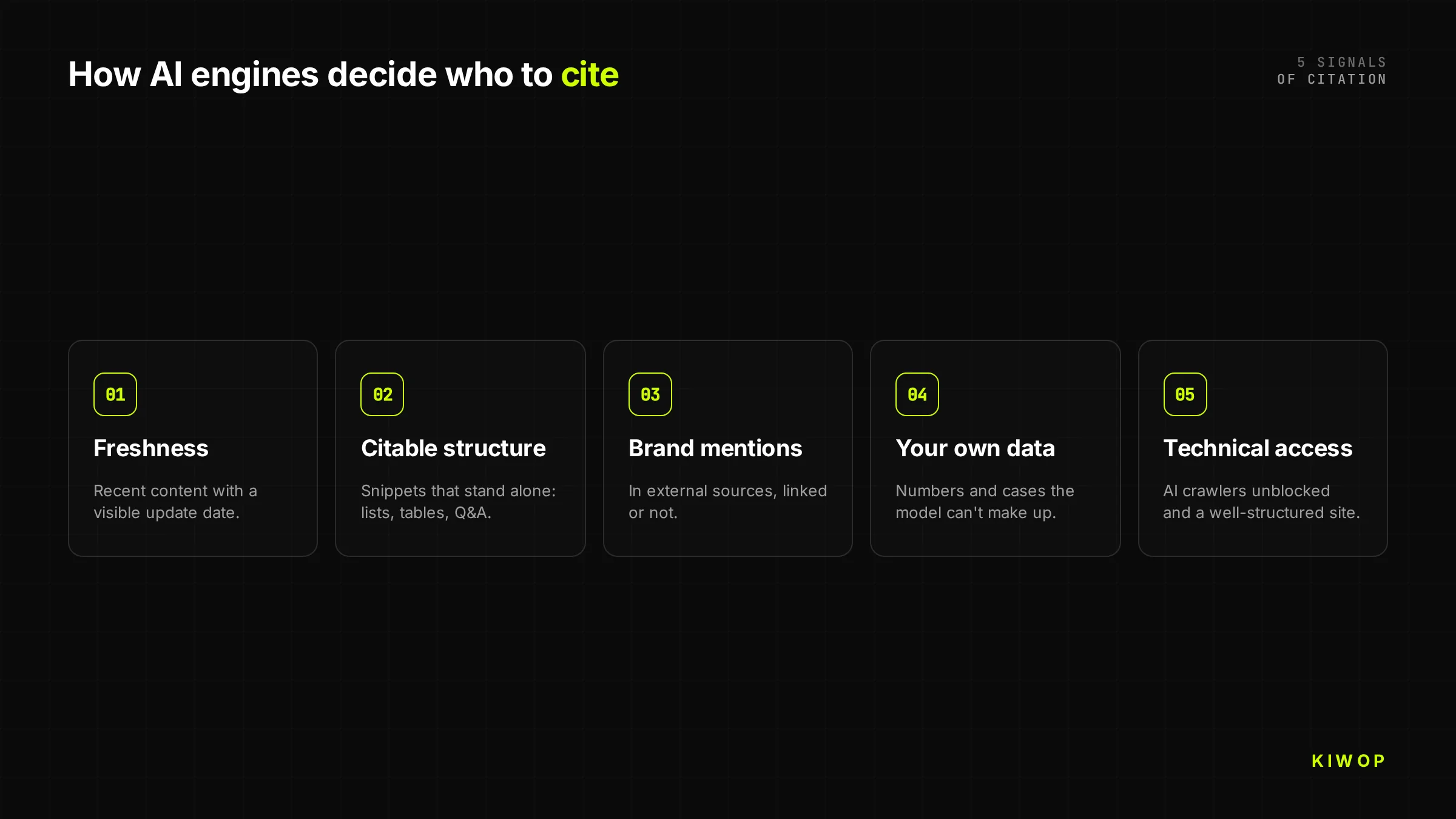 Diagram of the 5 signals AI engines use to decide who to cite: freshness, citable structure, brand mentions, first-party data and technical access