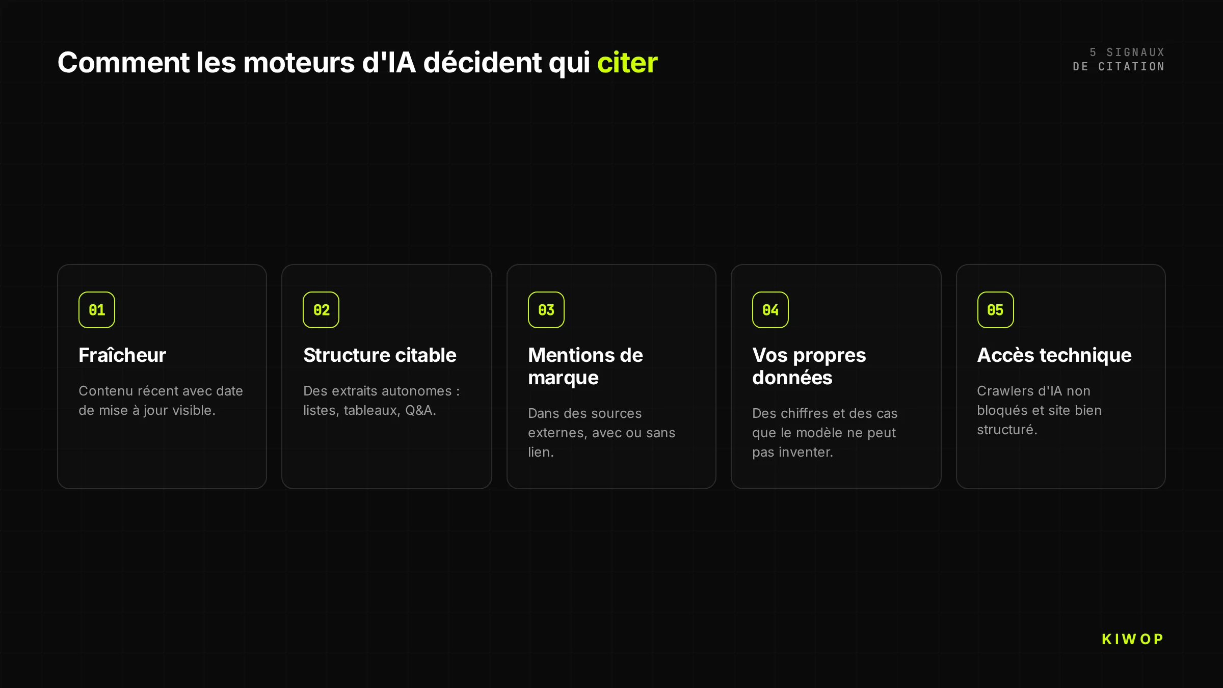 Schéma des 5 signaux par lesquels les moteurs d'IA décident qui citer : fraîcheur, structure citable, mentions de marque, données propres et accès technique
