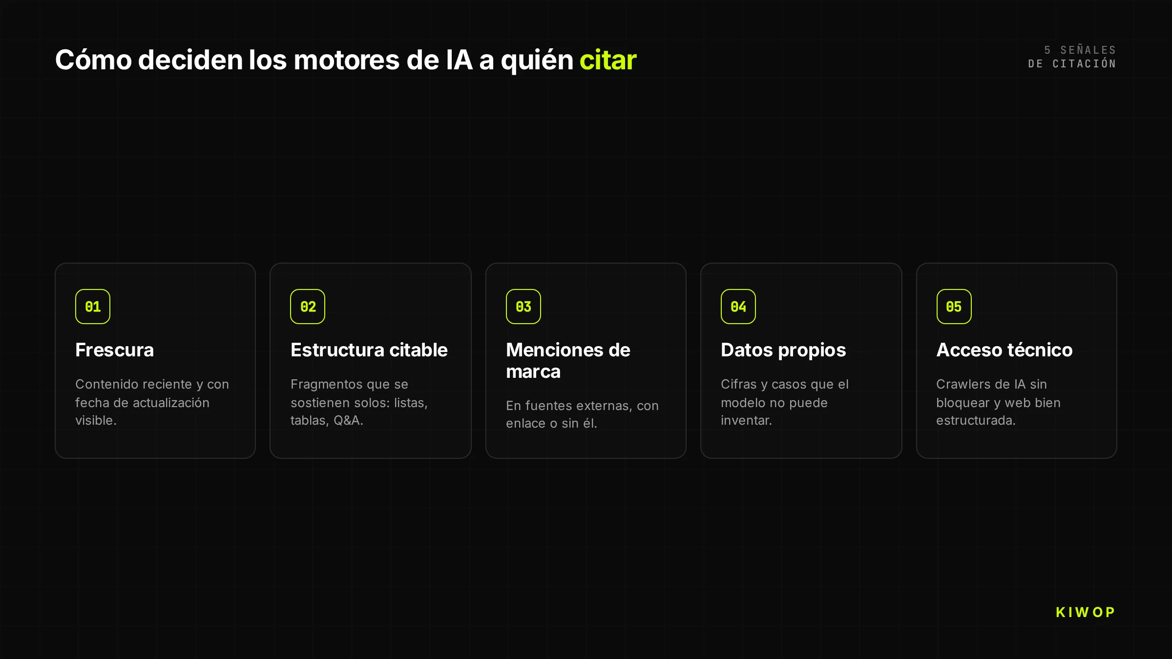 Diagrama de las 5 señales por las que los motores de IA deciden a quién citar: frescura, estructura citable, menciones de marca, datos propios y acceso técnico