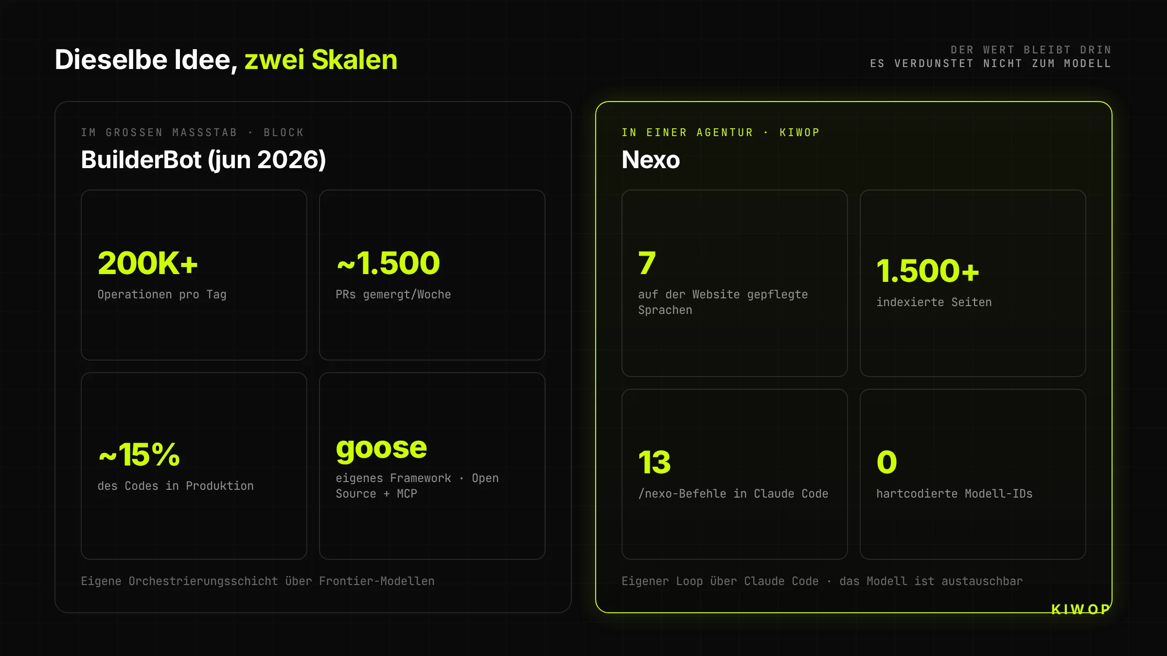 Daten von Block im großen Maßstab und Daten von Kiwop im Agenturmaßstab