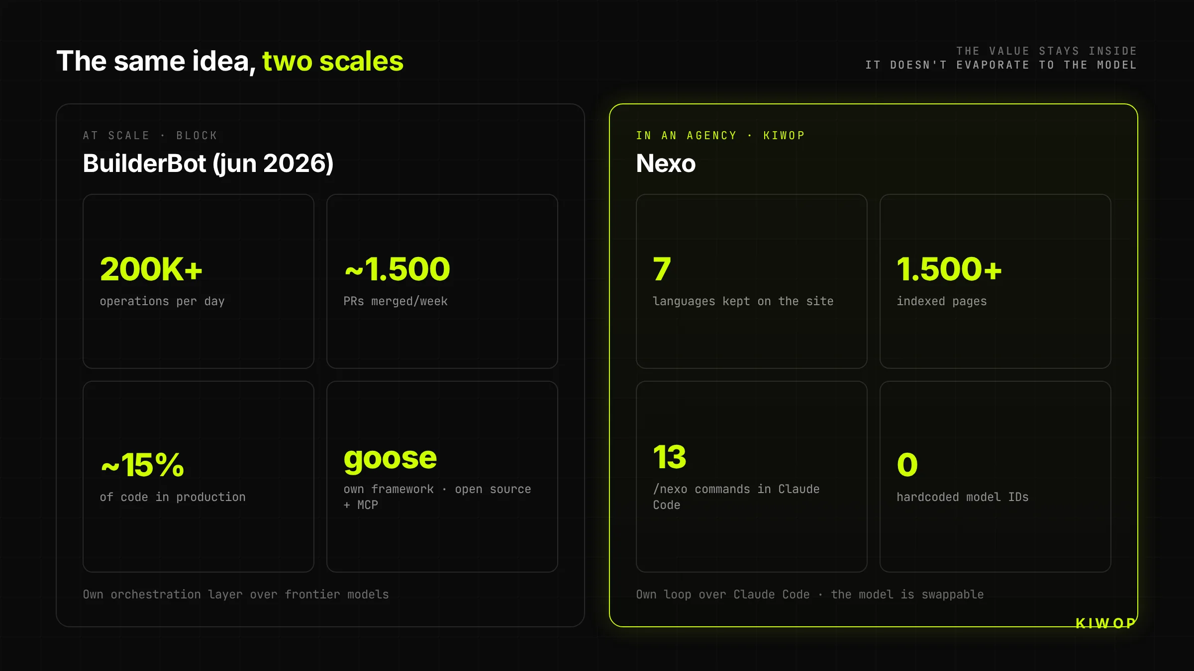 Block's data at scale and Kiwop's data at agency scale