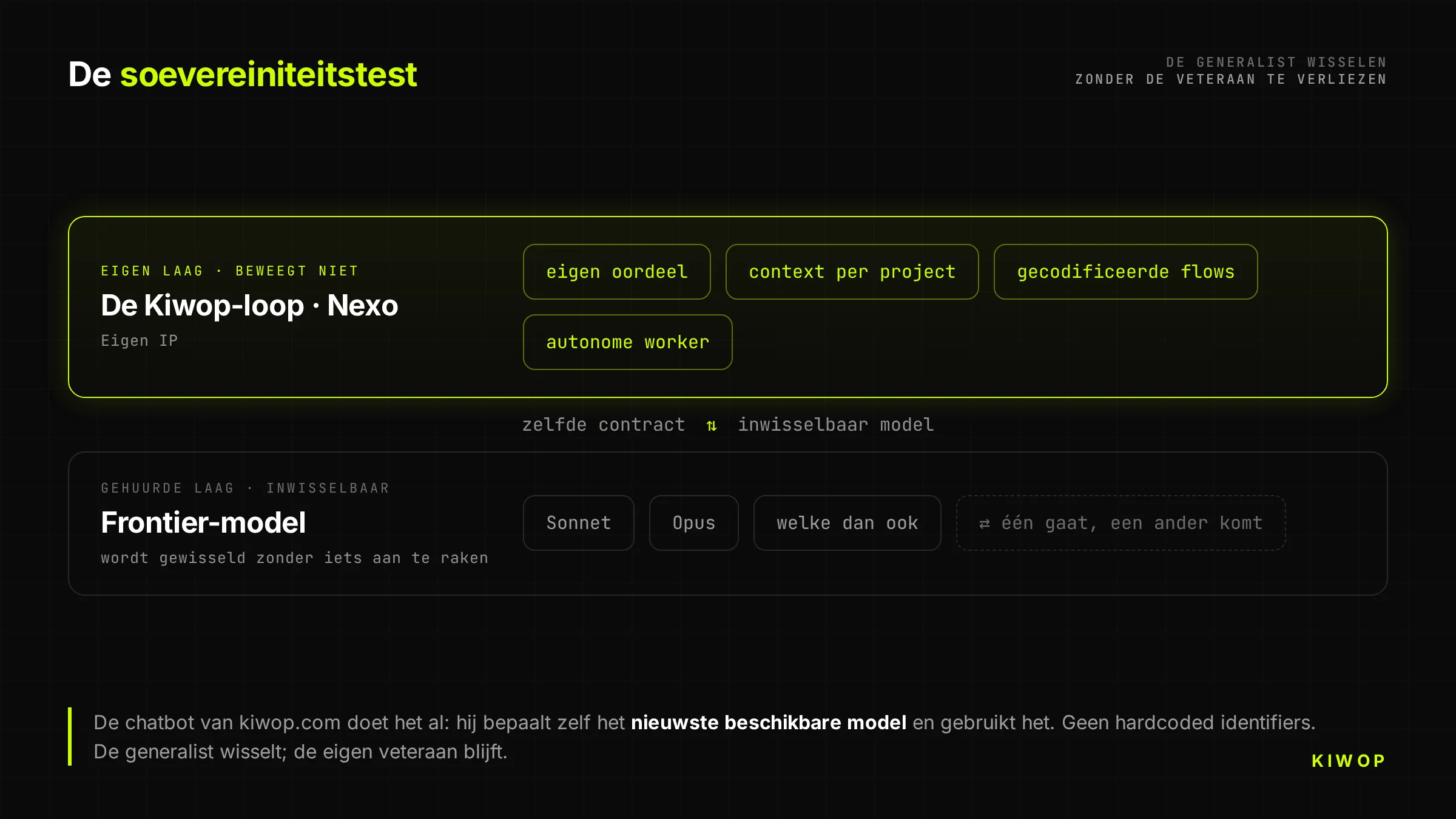 De soevereiniteitstoets: het frontier-model is uitwisselbaar, de loop van Nexo is eigendom van de zaak