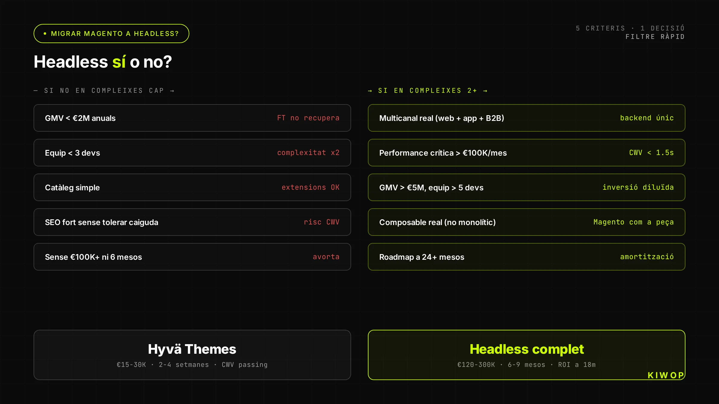 Arbre de decisió: migrar Magento a headless?