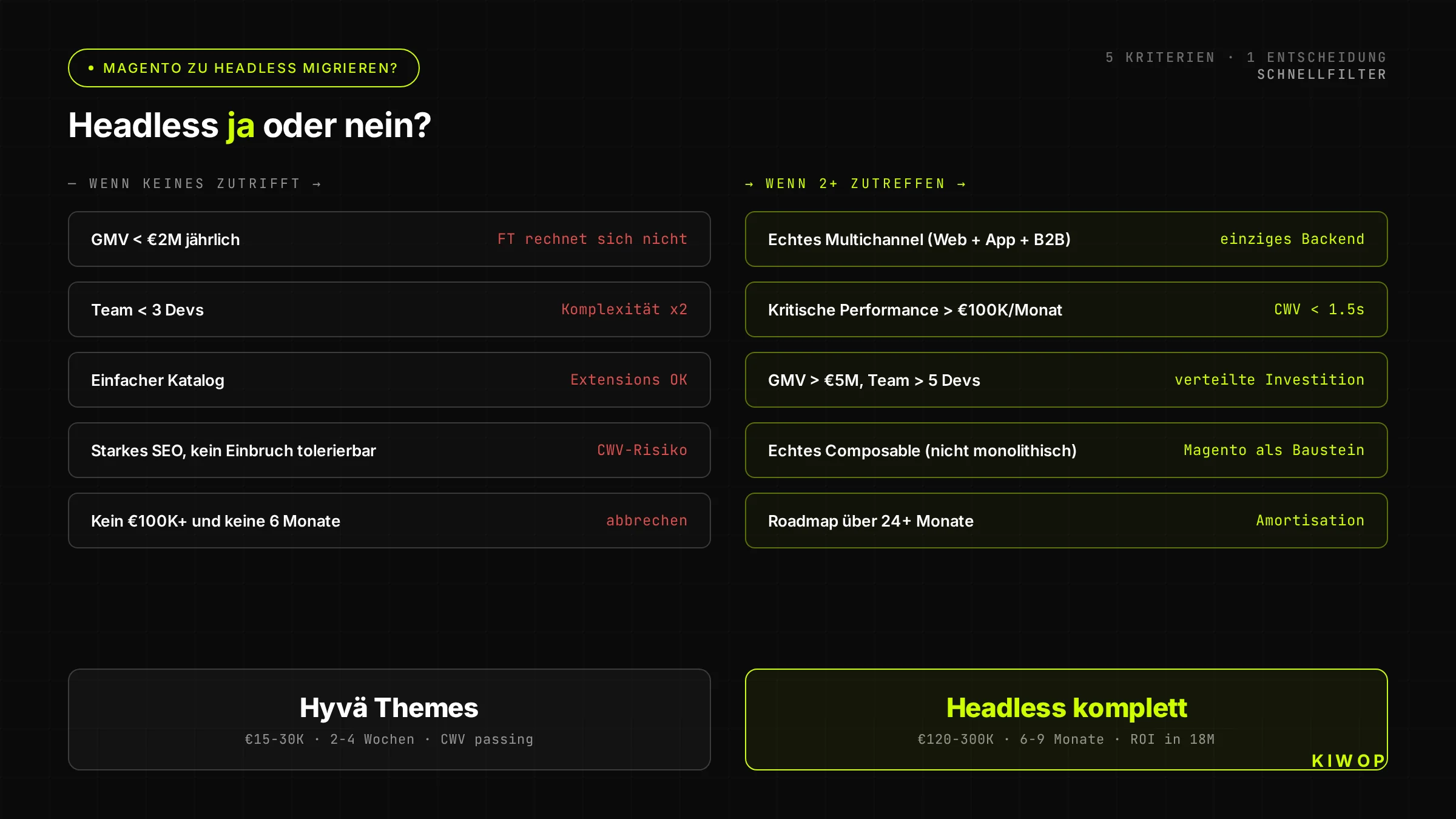 Entscheidungsbaum: Magento zu Headless migrieren?