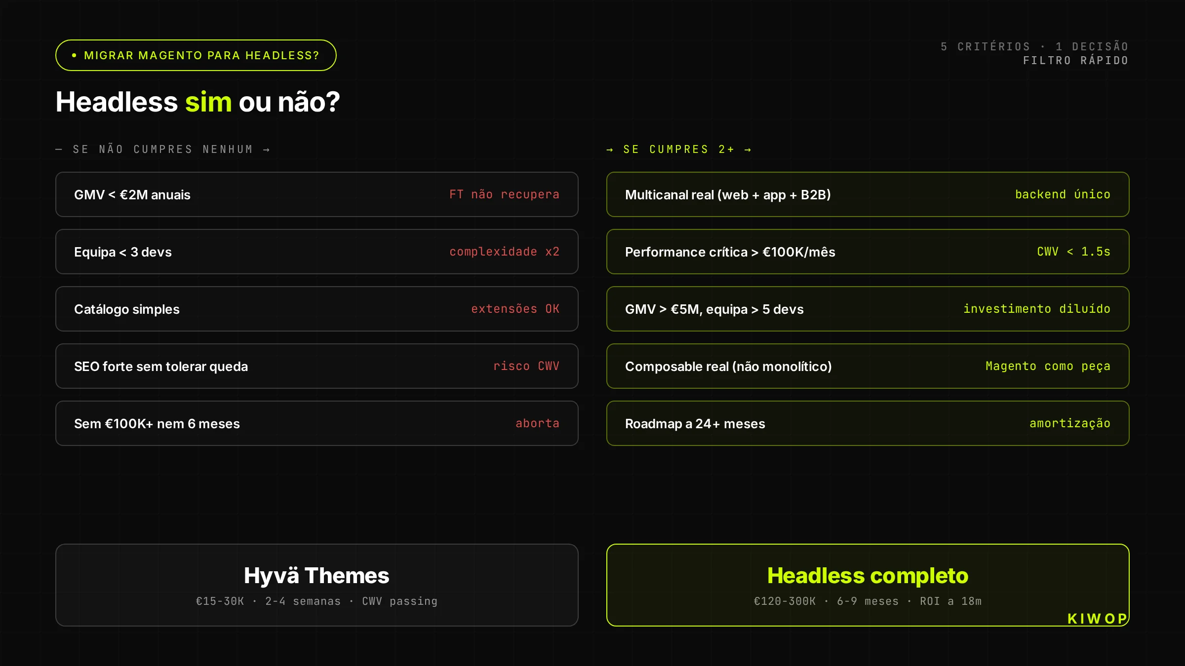 Árvore de decisão: migrar Magento para headless?