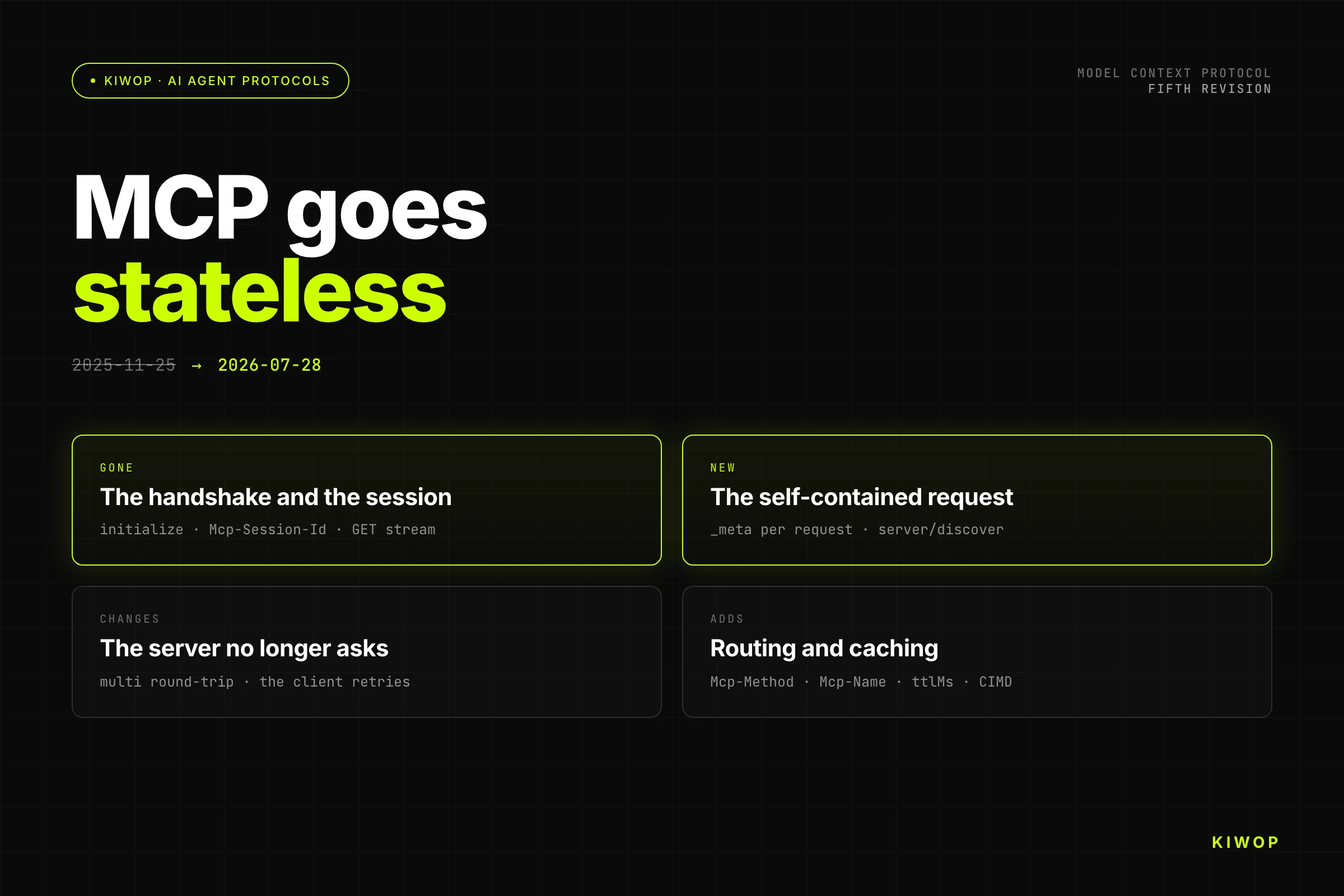 MCP 2026-07-28: the protocol goes stateless (and what you have to change)