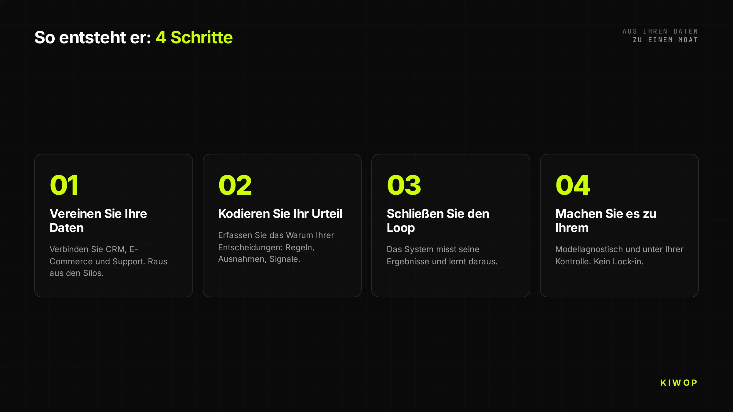 Die 4 Schritte zum Aufbau eines KI-Moat: Daten vereinheitlichen, Kriterien kodieren, den Learning Loop schließen und sicherstellen, dass er Ihnen gehört