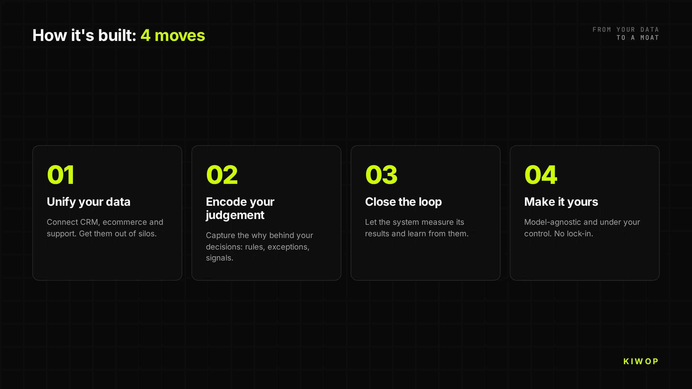 The 4 moves to build an AI moat: unify your data, encode your judgment, close the learning loop and make sure it is yours