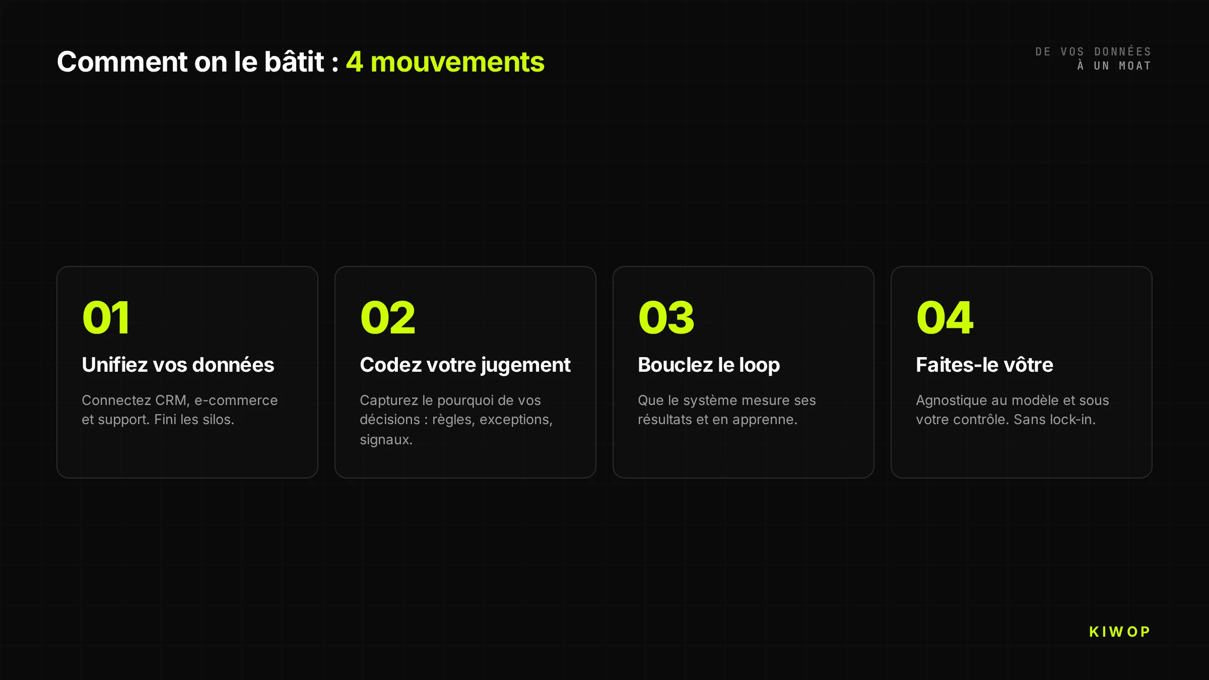 Les 4 mouvements pour construire un moat d'IA : unifiez vos données, codez votre jugement, fermez le learning loop et assurez-vous qu'il vous appartient