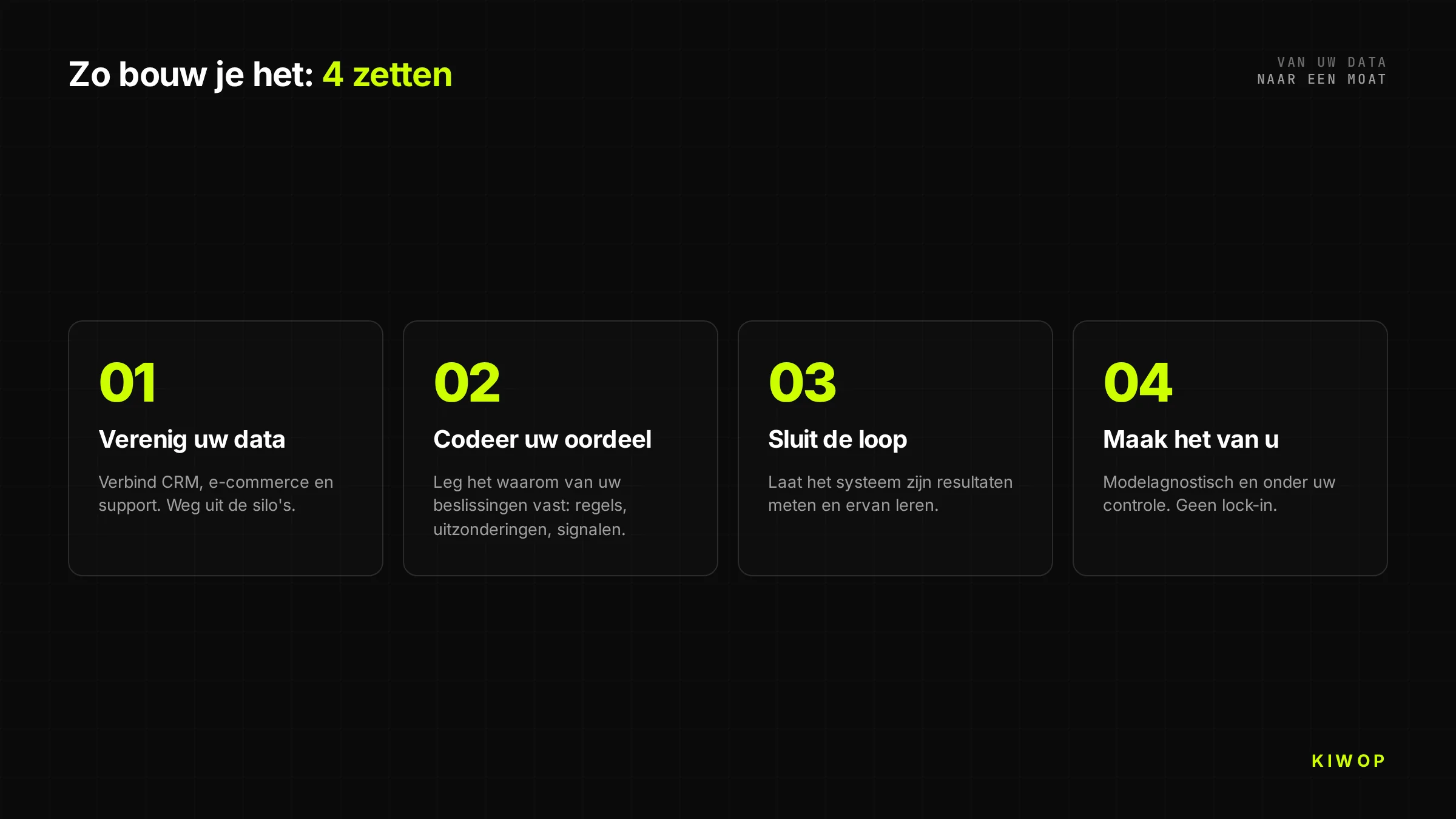 De 4 bewegingen om een AI-moat te bouwen: unificeer je data, codeer je oordeel, sluit de learning loop en zorg dat het van jou is