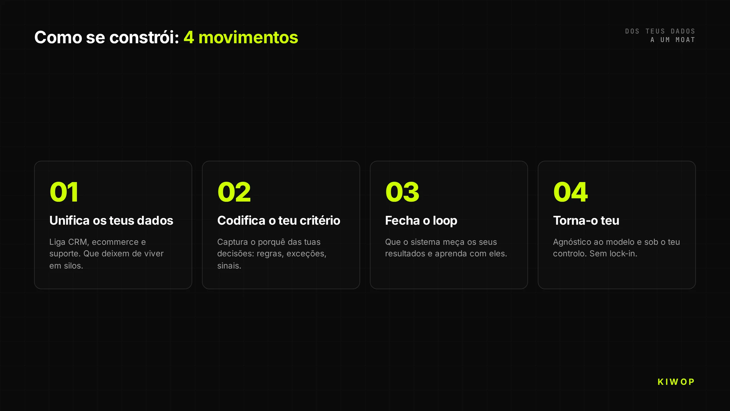 Os 4 movimentos para construir um moat de IA: unifica os teus dados, codifica o teu critério, fecha o learning loop e garante que é teu