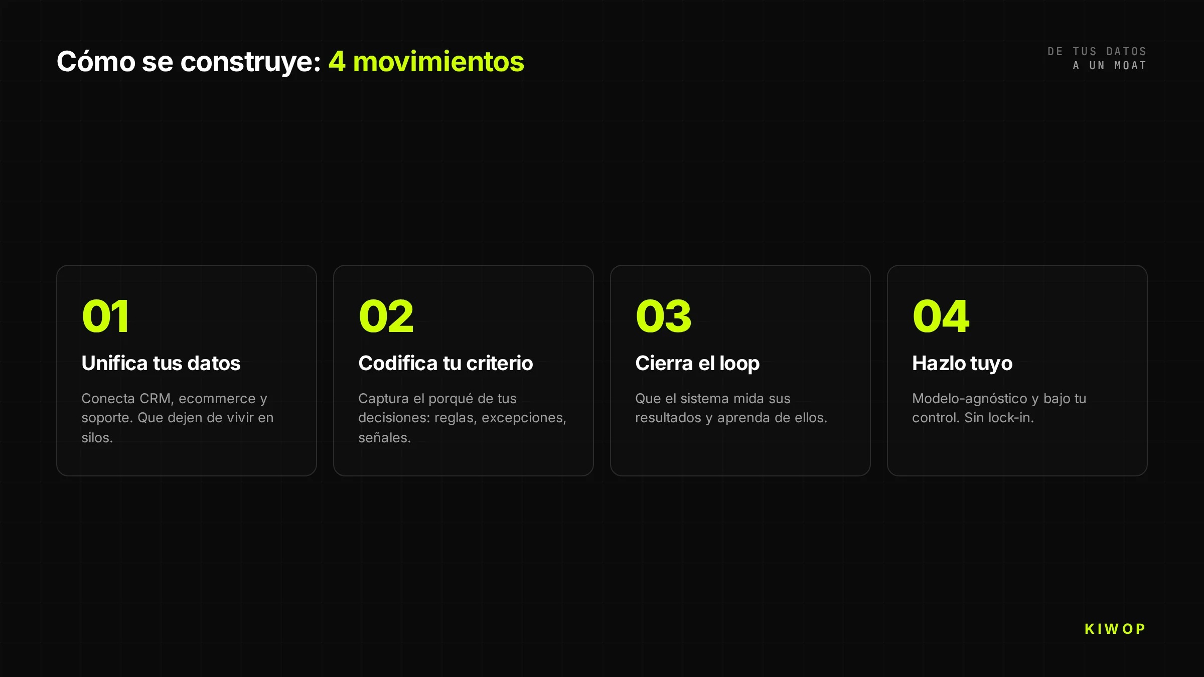 Los 4 movimientos para construir un moat de IA: unifica tus datos, codifica tu criterio, cierra el learning loop y asegúrate de que es tuyo