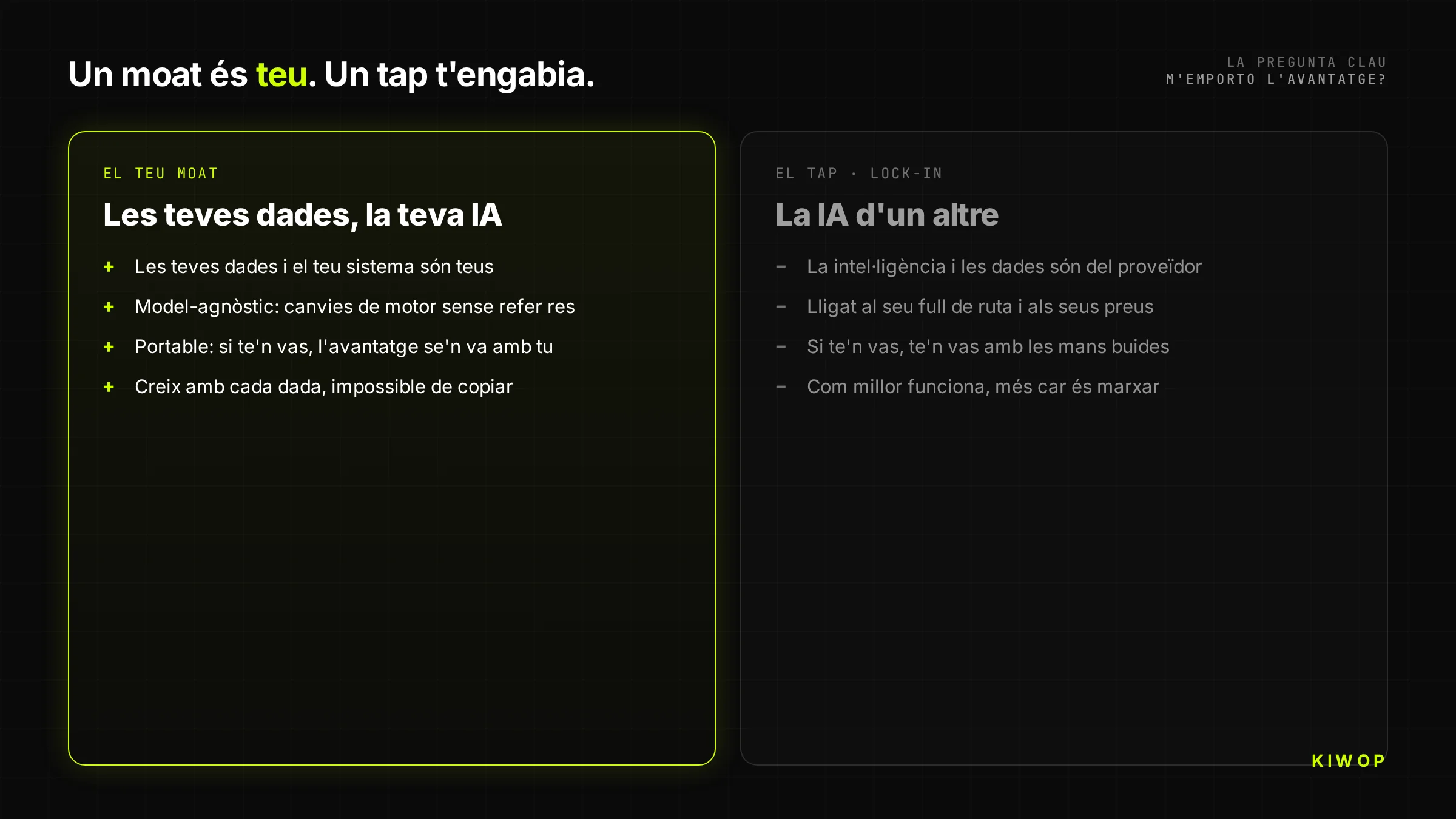 Comparativa entre un moat (la teva IA amb les teves dades, portable i que creix) i un tap o lock-in (la IA d'un proveïdor que t'engarjola)