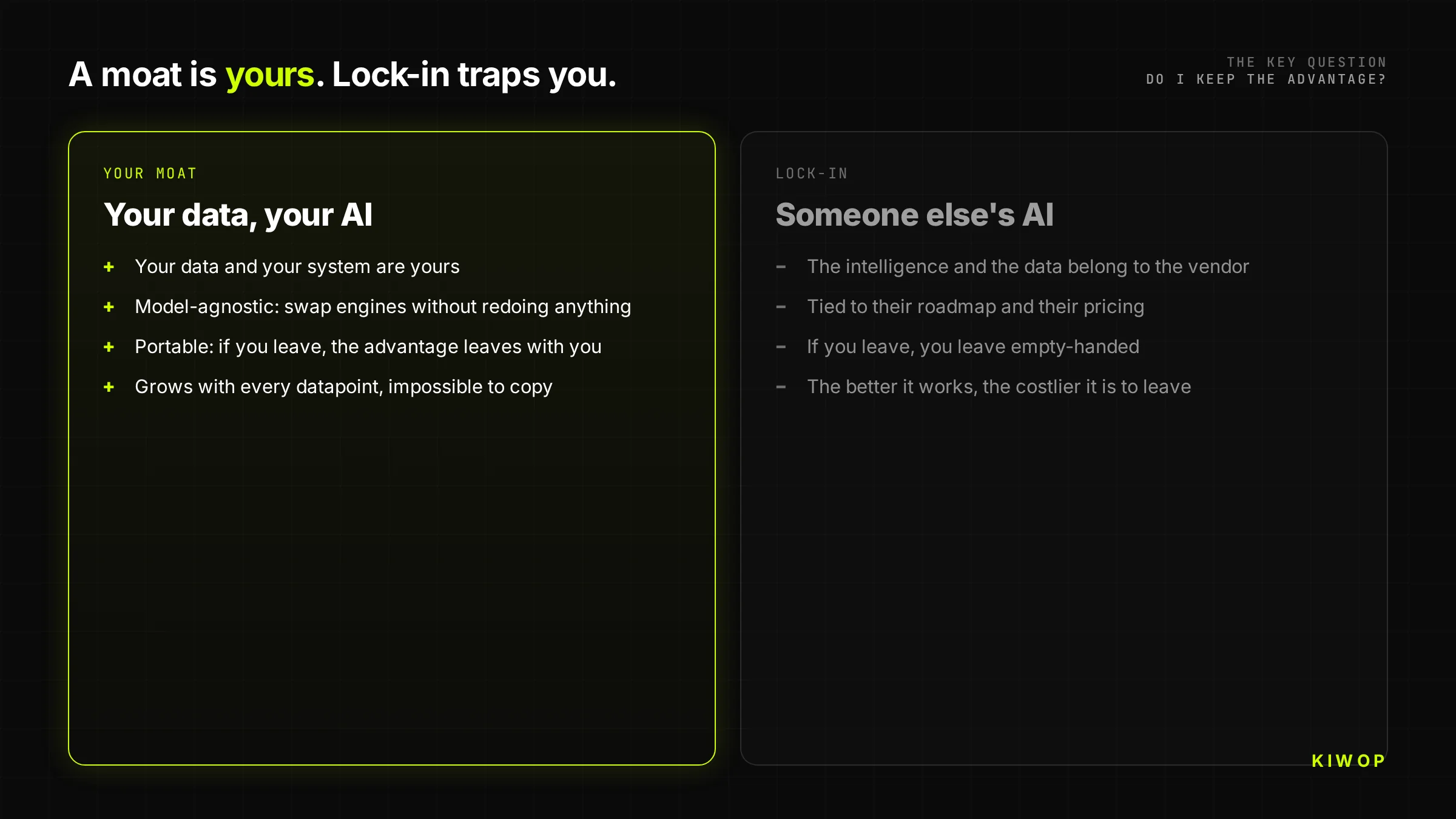 Comparison between a moat (your AI with your data, portable and growing) and lock-in (a vendor's AI that traps you)