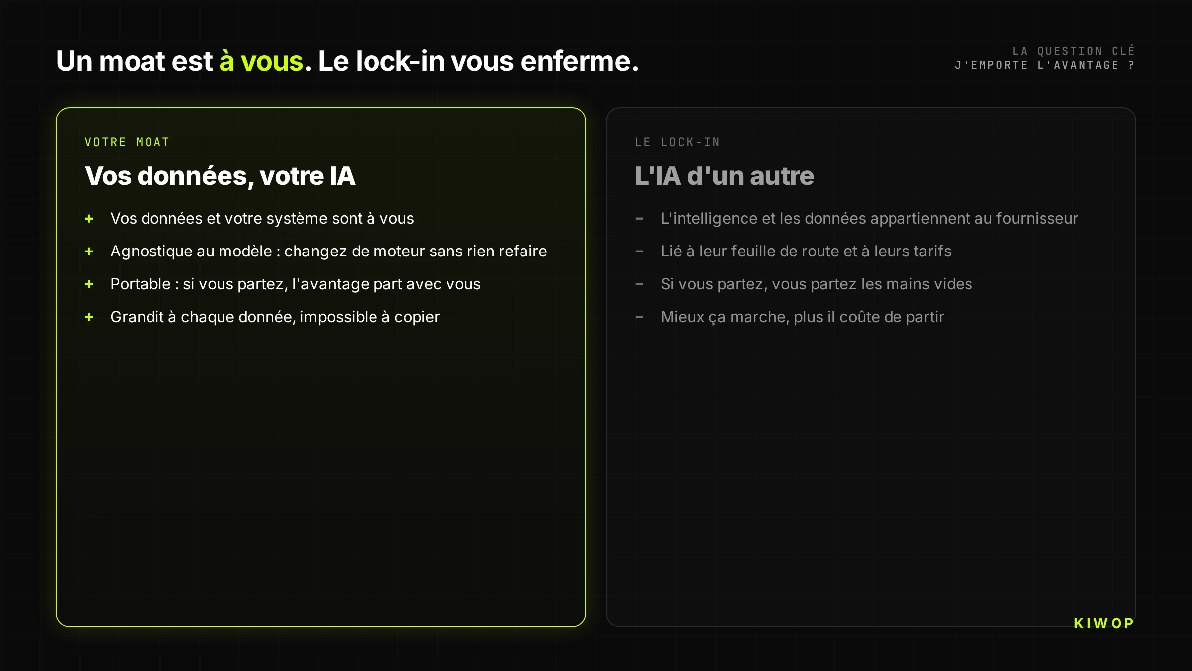 Comparaison entre un moat (votre IA avec vos données, portable et évolutive) et le lock-in (l'IA d'un fournisseur qui vous enferme)