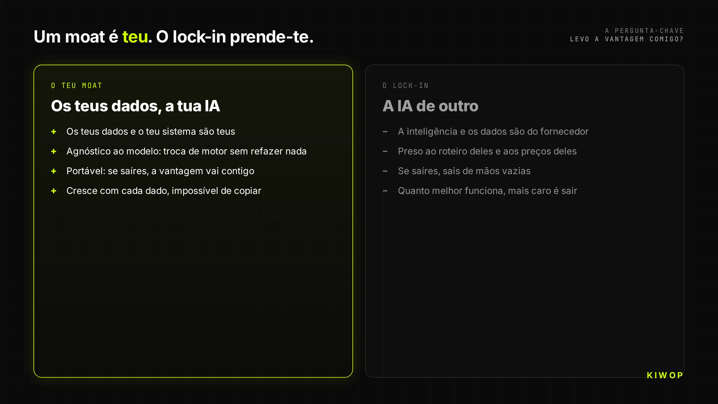 Comparação entre um moat (a tua IA com os teus dados, portável e que cresce) e o lock-in (a IA de um fornecedor que te prende)