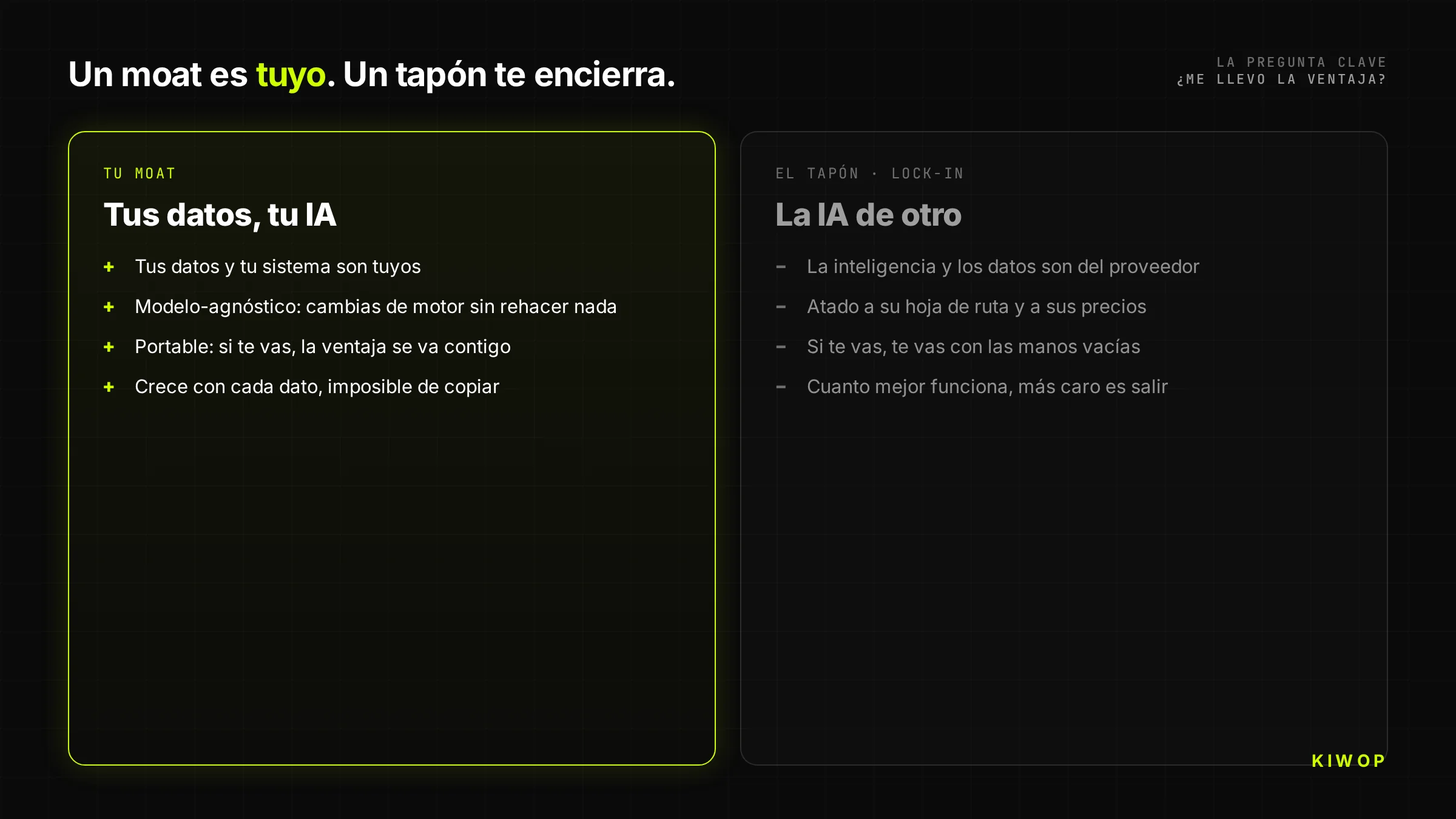 Comparativa entre un moat (tu IA con tus datos, portable y que crece) y un tapón o lock-in (la IA de un proveedor que te encierra)