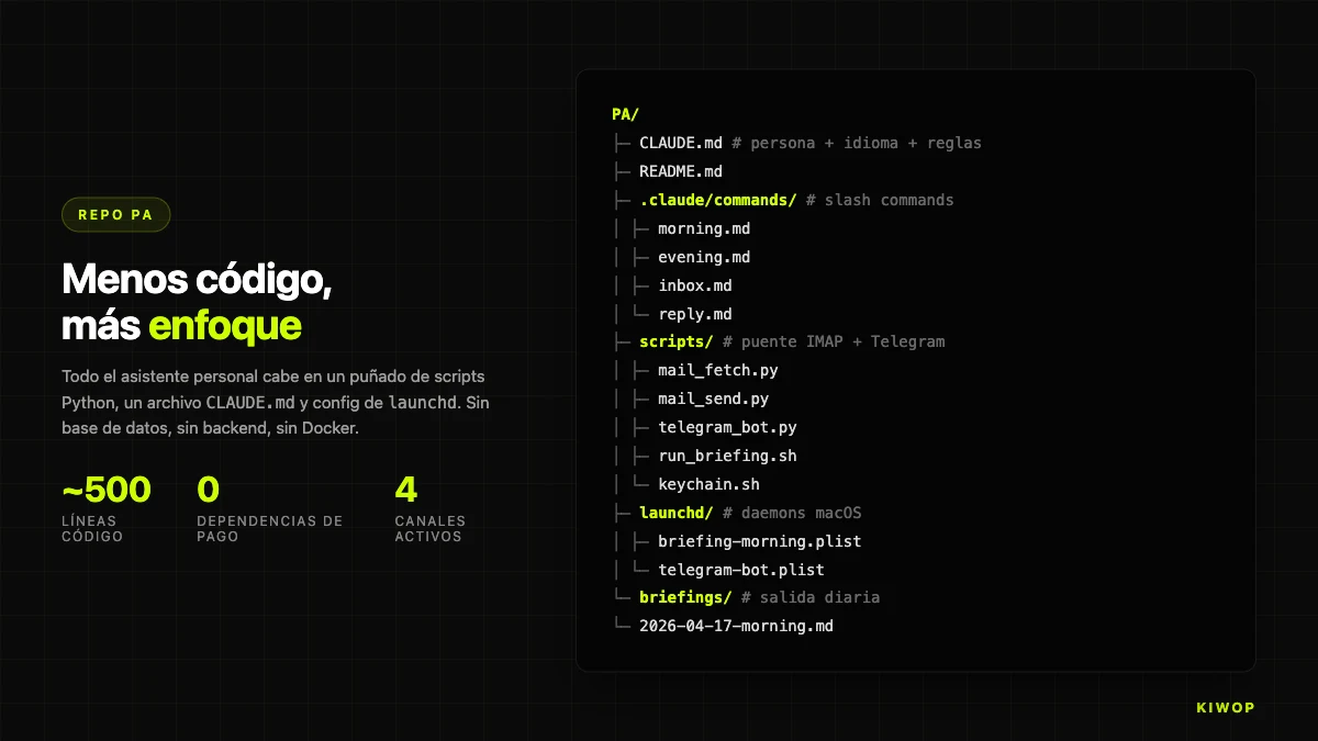 Estructura del repo PA — ~500 líneas de código, 0 dependencias de pago, 4 canales activos