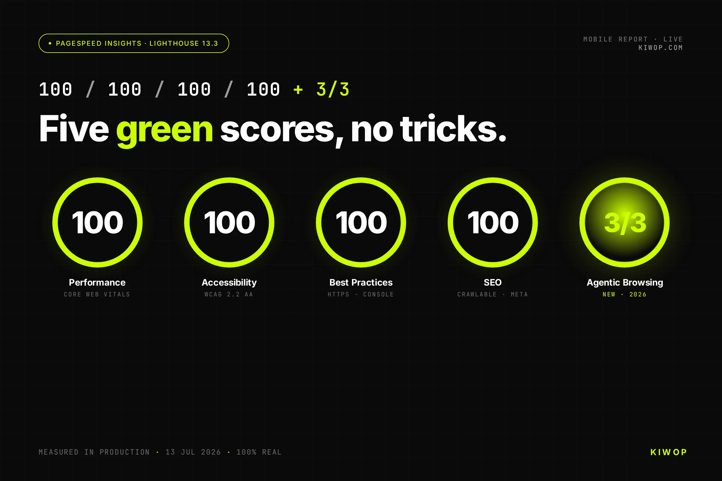 A 100/100/100/100 PageSpeed score and 3/3 Agentic Browsing: the full recipe behind kiwop.com