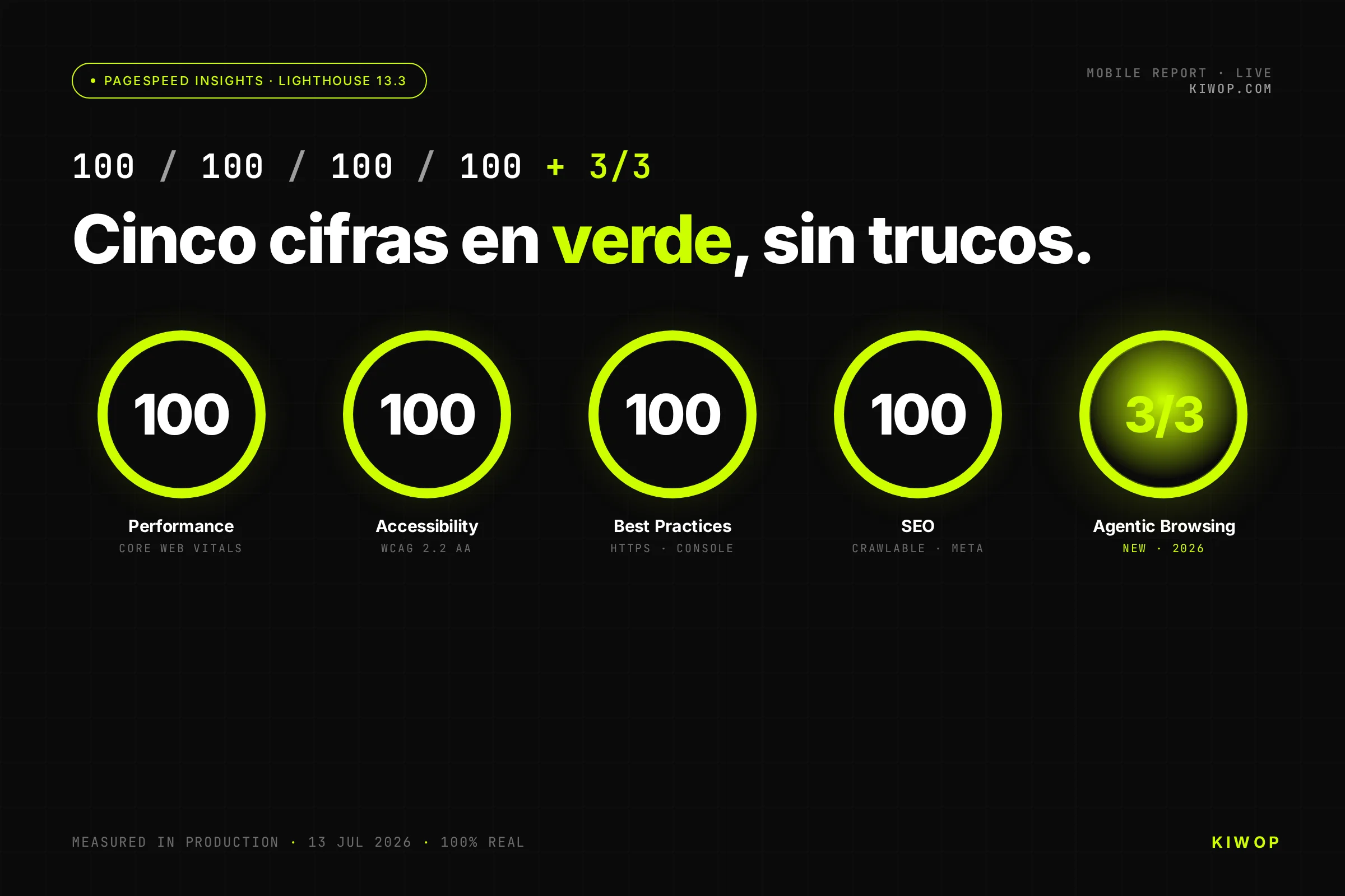 PageSpeed 100/100/100/100 y Agentic Browsing 3/3: la receta completa de kiwop.com
