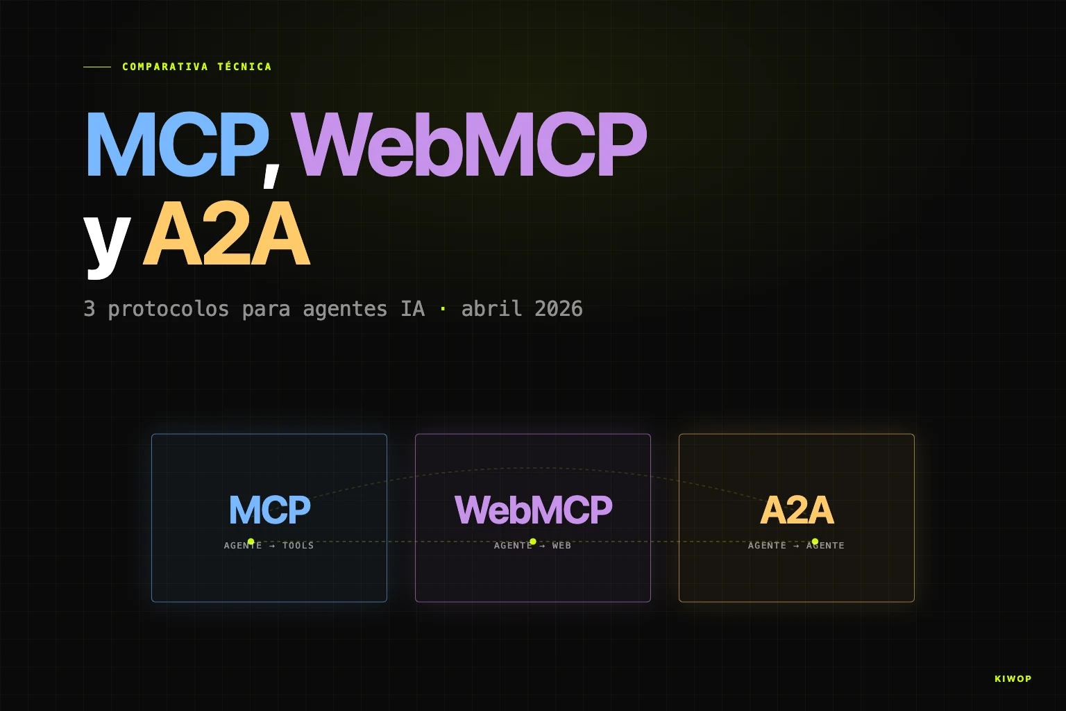 MCP, WebMCP y A2A: qué protocolo elegir para tus agentes IA
