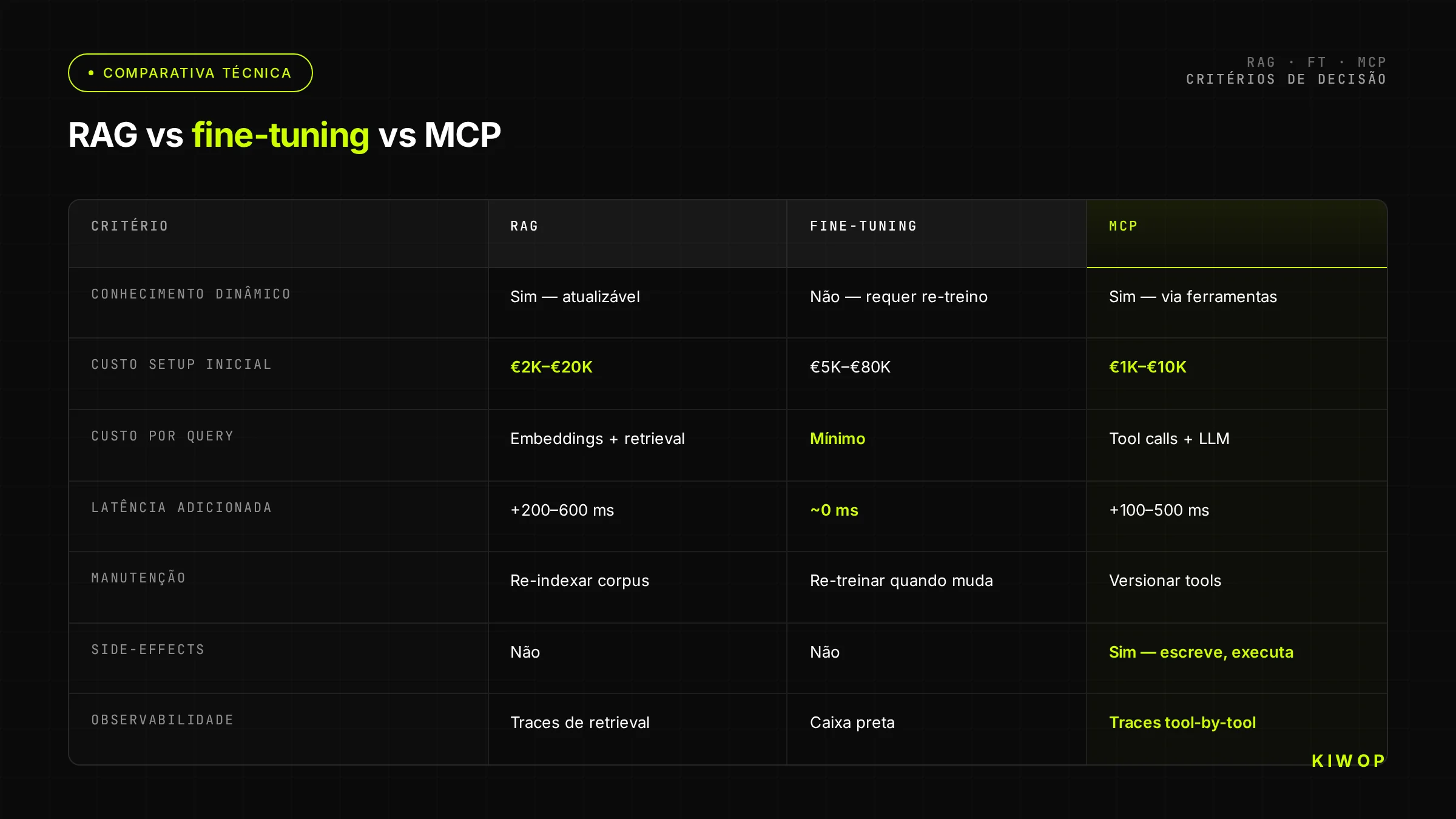 Comparativa RAG vs fine-tuning vs MCP