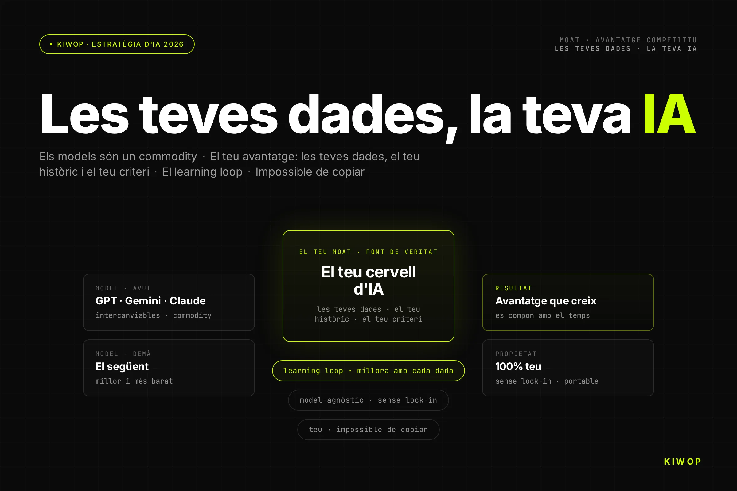 Les teves dades, la teva IA: l'avantatge competitiu que la teva competència no pot copiar