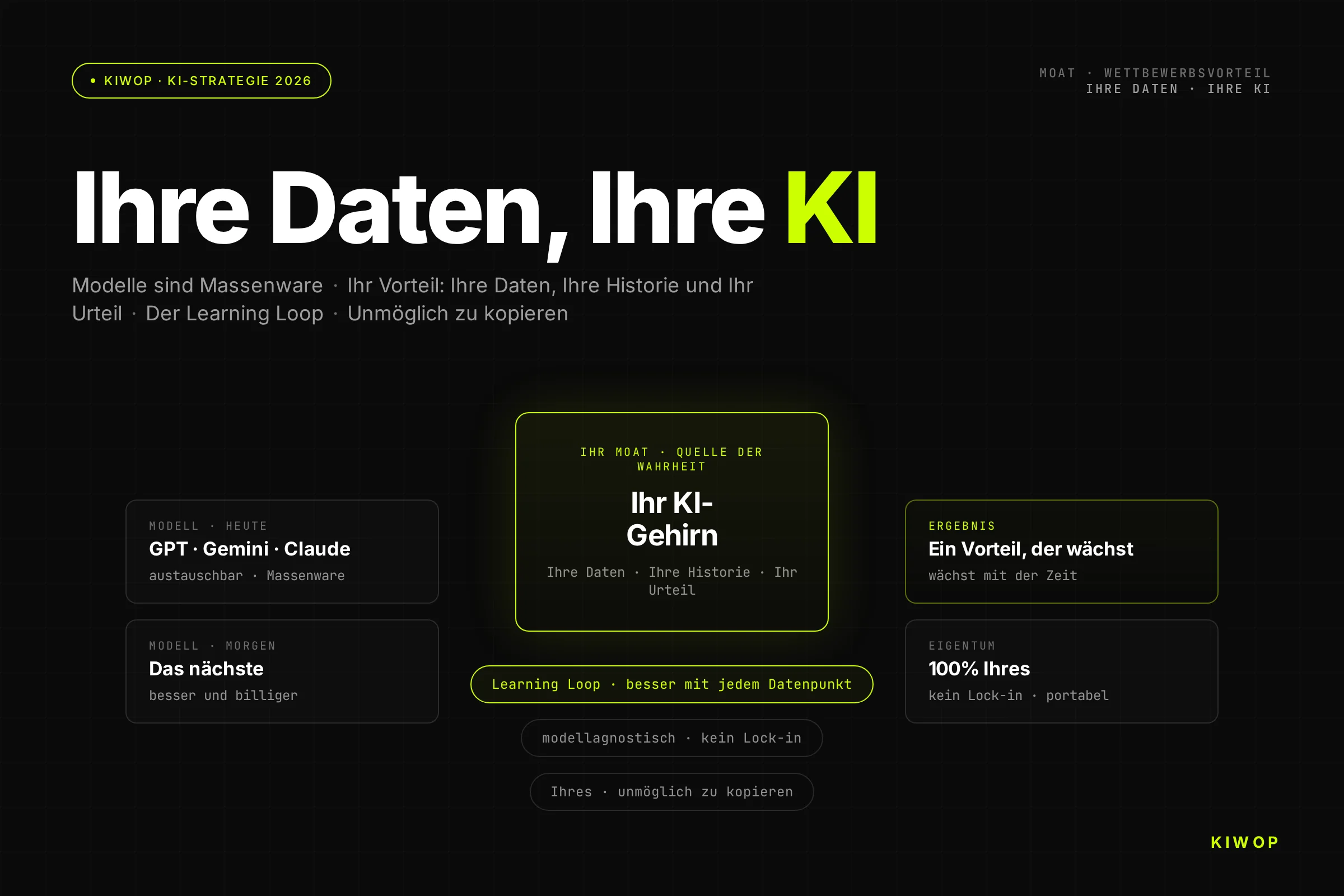 Ihre Daten, Ihre KI: der Wettbewerbsvorteil, den Ihre Konkurrenz nicht kopieren kann