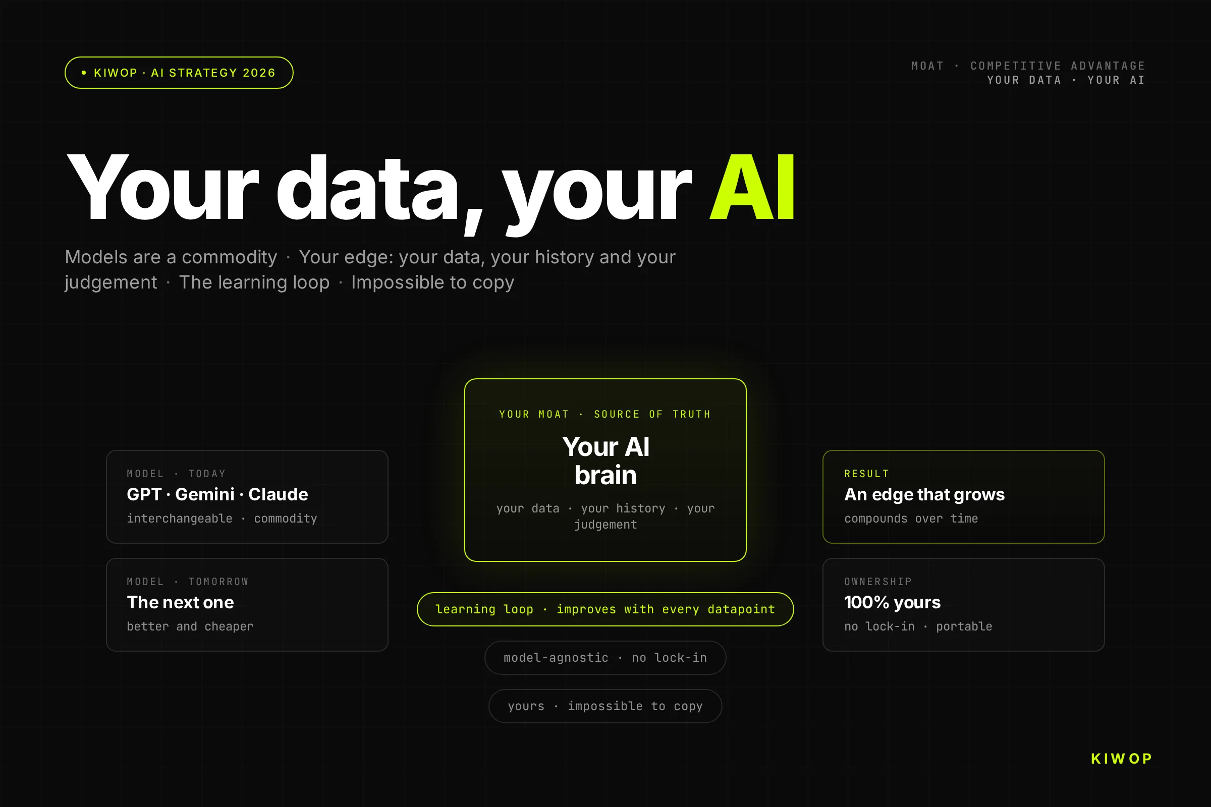 Your Data, Your AI: The Competitive Advantage Your Competition Can't Copy