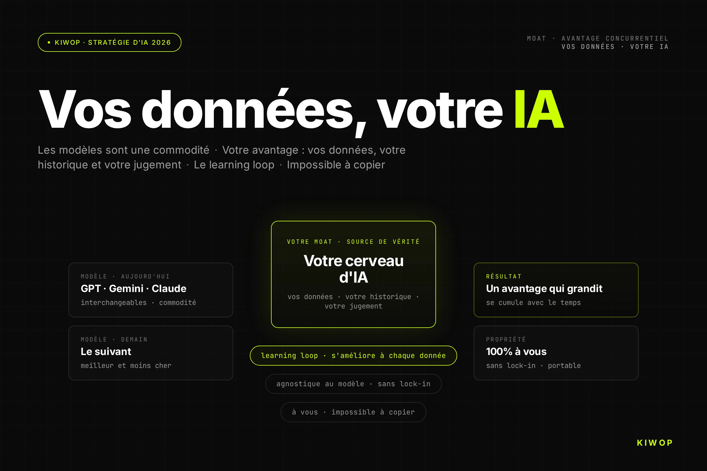 Vos données, votre IA : l'avantage concurrentiel que vos concurrents ne peuvent pas copier